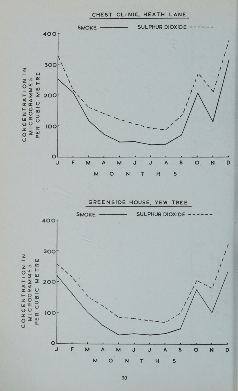 CHEST CLINIC, HEATH LANE.