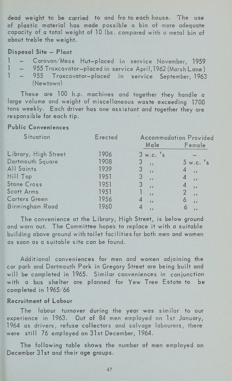 dead weight to be carried to and fro to each house. The use of piastic material has made possible a bin of more adequate capacity of a total weight of 10 lbs. compared with a metal bin of about treble the weight. Disposal Site - Plant 1 - Caravan/Mess Hut-placed in service November, 1959 1 - 955 Traxcavator-placed in service Apri1,1962 (Marsh Lane) 1 - 955 Traxcavator-placed in service September, 1963 (Newtown) These are 100 h.p. machines and together they handle a large volume and weight of miscellaneous waste exceeding 1700 tons weekly. Each driver has one assistant and together they are responsible for each tip. Public Conveniences S ituation E rected Accommodation Provided L ibrary, High Street 1906 Male 3 w.c. ?s Female Dartmouth Square 1908 3 „ 5 w.c. Ss Al 1 Saints 1939 3 „ 4 / / Hill Top 1951 3 „ 4 / i Stone Cross 1951 3 „ 4 Scott Arms 1951 1 „ 2 Carters Green 1956 4 „ 6 / / Birmingham Road 1960 4 „ 6 / / The convenience at the Library, High Street, is below ground and worn out. The Committee hopes to replace it with a suitable building above ground with toilet fac i i ities for both men and women as soon as a suitable site can be found. Additional conveniences for men and women adjoining the car park and Dartmouth Park in Gregory Street are being built and will be completed in 1965. Similar conveniences in conjunction with a bus shelter are planned for Yew Tree Estate to be completed in 1965/66 Recruitment of Labour The labour turnover during the year was similar to our experience in 1963. Out of 84 men employed on 1st January, 1964 as drivers, refuse collectors and salvage labourers, there were still 76 employed on 31st December, 1964. The following table snows the number of men employed on December 31st and their age groups.