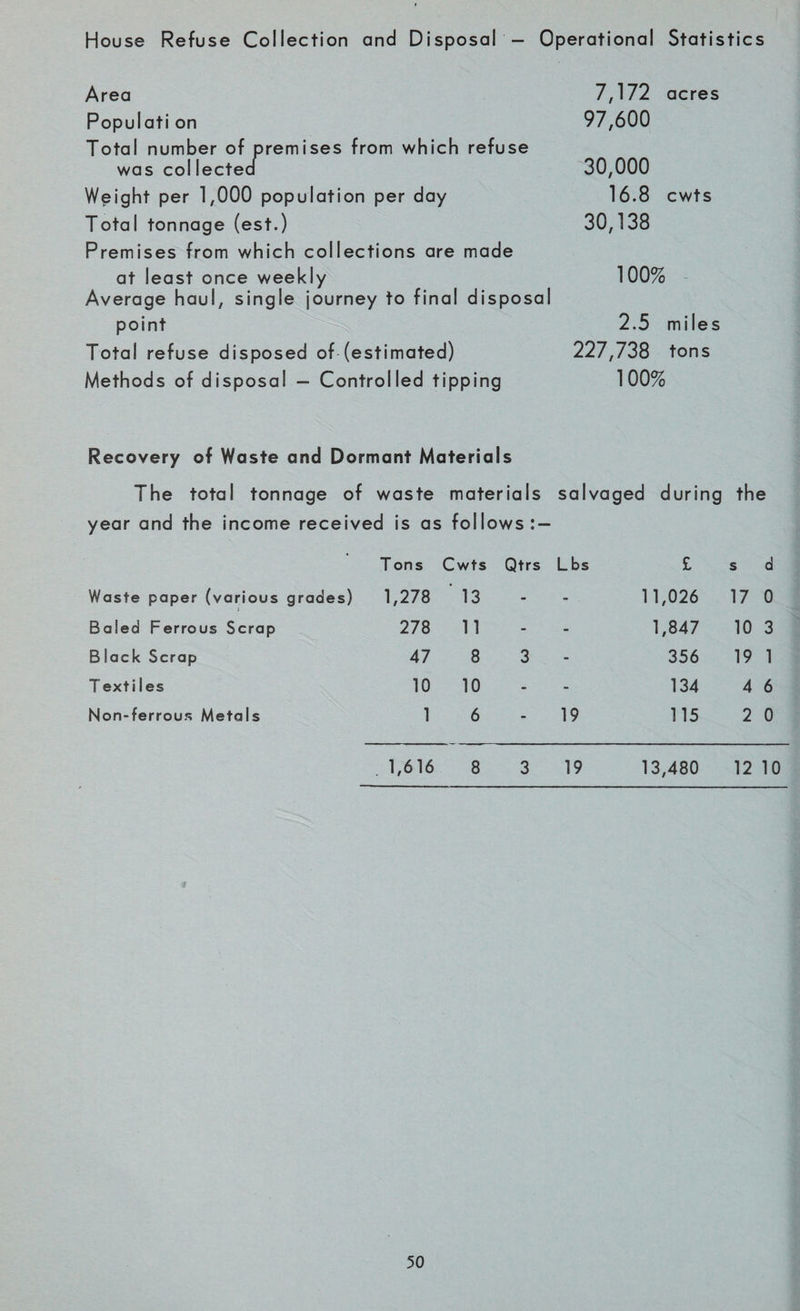 House Refuse Collection and Disposal - Operational Statistics Area Populati on Total number of premises from which refuse was col lectea Wpight per 1,000 population per day Total tonnage (est.) Premises from which collections are made at least once weekly Average haul, single journey to final disposal point Total refuse disposed of (estimated) Methods of disposal - Controlled tipping 7,172 acres 97,600 30,000 16.8 cwts 30,138 100% 2.5 miles 227,738 tons 100% Recovery of Waste and Dormant Materials The total tonnage of waste materials salva ged during th e year and the income received is as folk ows : — • Tons Cwts Qtrs Lbs £ s d Waste paper (various grades) 1,278 ' 13 - - 11,026 17 0 Baled Ferrous Scrap 278 11 - - 1,847 10 3 Black Scrap 47 8 3 - 356 19 1 T exti les 10 10 - - 134 4 6 Non-ferrous Metals 1 6 - 19 115 2 0 1,616 8 3 19 13,480 12 10