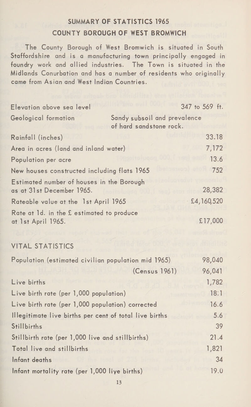 SUMMARY OF STATISTICS 1965 COUNTY BOROUGH OF WEST BROMWICH The County Borough of West Bromwich is situated in South Staffordshire and is a manufacturing town principally engaged in foundry work and allied industries. The Town is situated in the Midlands Conurbation and has a number of residents who originally came from Asian and West Indian Countries. Elevation above sea level 347 to 569 ft. Geological formation Sandy subsoil and prevalence of hard sandstone rock. Rainfall (inches) 33.18 Area in acres (land and inland water) 7,172 Population per acre 13.6 New houses constructed including flats 1965 752 Estimated number of houses in the Borough as at 31st December 1965. 28,382 Rateable value at the 1st April 1965 £4,160,520 Rate at Id. in the £ estimated to produce at 1st April 1965. £17,000 VITAL STATISTICS Population (estimated civilian population mid 1965) 98,040 (Census 1961) 96,041 Live births 1,782 Live birth rate (per 1,000 population) 18.1 Live birth rate (per 1,000 population) corrected 16.6 Illegitimate live births per cent of total live births 5.6 Stillbirths 39 Stillbirth rate (per 1,000 live and stillbirths) 21.4 Total live and stillbirths 1,821 Infant deaths 34 Infant mortality rate (per 1,000 liye births) 19.0