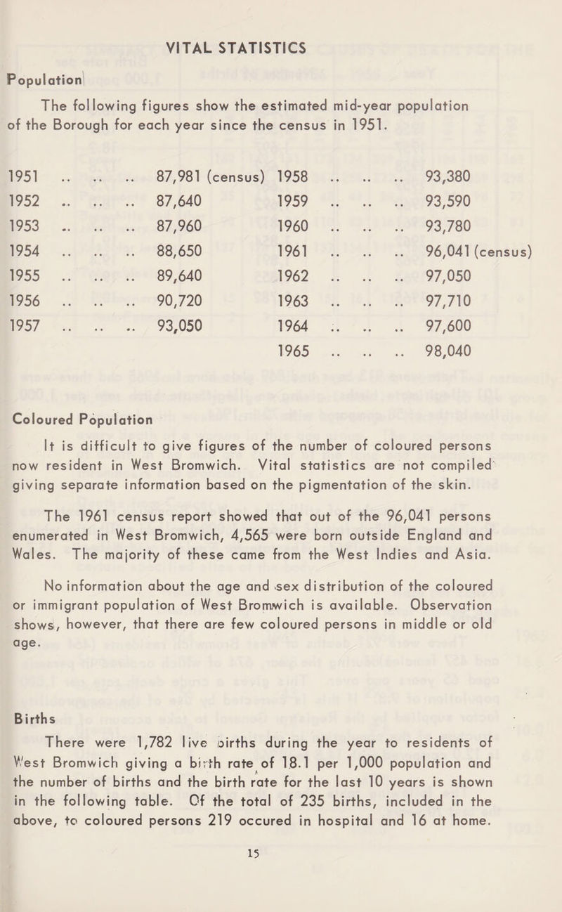 Population The fol lowing of the Borough for figures show the estimated each year since the census mid-year population in 1951. 1951 • • • • • • 87,981 (census) 1958 .. .. .. 93,380 1952 • • • • • • 87,640 1959 . 93,590 1953 «« • • • • 87,960 1960 . 93,780 1954 • • • • • • 88,650 1961 . 96,041 (census) 1955 • • • • • • 89,640 1962 . 97,050 1956 • • • • • • 90,720 1963 . 97,710 1957 • • • • 0 9 93,050 1964 .. 97,600 1965 .. .. .. 98,040 Coloured Population It is difficult to give figures of the number of coloured persons now resident in West Bromwich. Vital statistics are not compiled giving separate information based on the pigmentation of the skin. The 1961 census report showed that out of the 96,041 persons enumerated in West Bromwich, 4,565 were born outside England and Wales. The majority of these came from the West Indies and Asia. No information about the age and sex distribution of the coloured or immigrant population of West Bromwich is available. Observation shows, however, that there are few coloured persons in middle or old age. B i rth s There were 1,782 live oirths during the year to residents of West Bromwich giving a birth rate of 18.1 per 1,000 population and A the number of births and the birth rate for the last 10 years is shown in the following table. Of the total of 235 births, included in the above, to coloured persons 219 occured in hospital and 16 at home.