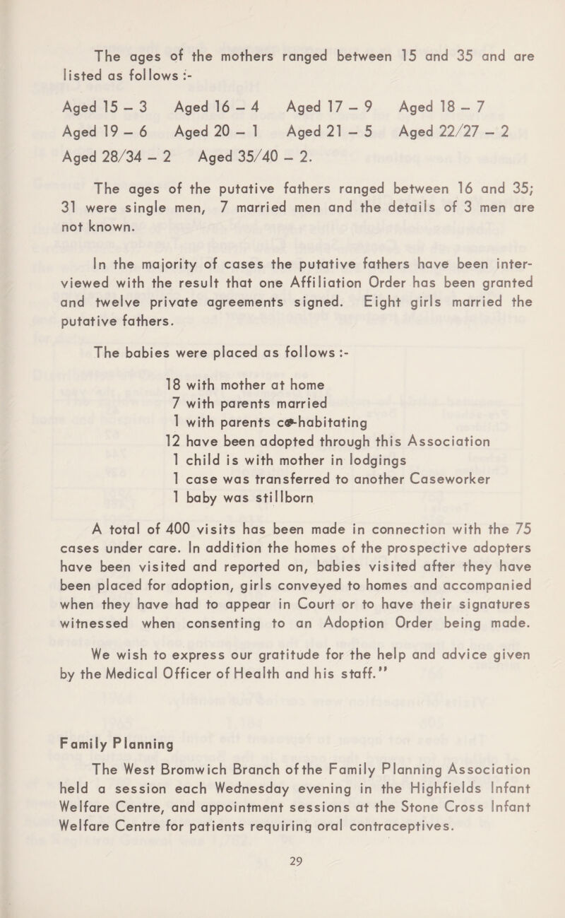 The ages of the mothers ranged between 15 and 35 and are listed as follows Aged 15 — 3 Aged 16 -4 Aged 17-9 Aged 18 - 7 Aged 19 -6 Aged 20-1 Aged 21 - 5 Aged 22/27 - 2 Aged 28/34 - 2 Aged 35/40 - 2. The ages of the putative fathers ranged between 16 and 35; 31 were single men, 7 married men and the details of 3 men are not known. In the majority of cases the putative fathers have been inter¬ viewed with the result that one Affiliation Order has been granted and twelve private agreements signed. Eight girls married the putative fathers. The babies were placed as follows 18 with mother at home 7 with parents married 1 with parents c^-habitating 12 have been adopted through this Association 1 child is with mother in lodgings 1 case was transferred to another Caseworker 1 baby was stillborn A total of 400 visits has been made in connection with the 75 cases under care. In addition the homes of the prospective adopters have been visited and reported on, babies visited after they have been placed for adoption, girls conveyed to homes and accompanied when they have had to appear in Court or to have their signatures witnessed when consenting to an Adoption Order being made. We wish to express our gratitude for the help and advice given by the Medical Officer of Health and his staff.** Family Planning The West Bromwich Branch ofthe Family Planning Association held a session each Wednesday evening in the Highfields Infant Welfare Centre, and appointment sessions at the Stone Cross Infant Welfare Centre for patients requiring oral contraceptives.