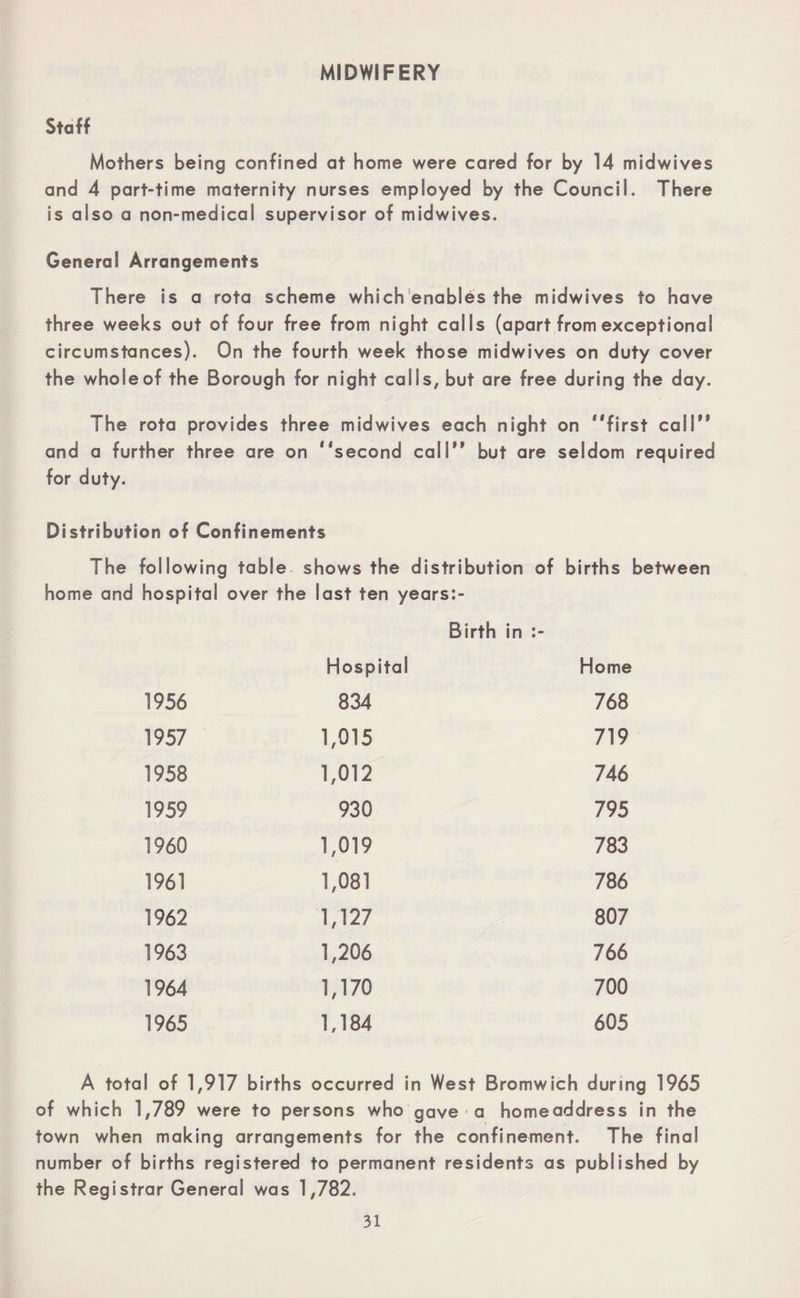 MIDWIFERY Staff Mothers being confined at home were cared for by 14 midwives and 4 part-time maternity nurses employed by the Council. There is also a non-medical supervisor of midwives. General Arrangements There is a rota scheme which enables the midwives to have three weeks out of four free from night calls (apart from exceptional circumstances). On the fourth week those midwives on duty cover the whole of the Borough for night calls, but are free during the day. The rota provides three midwives each night on “first call“ and a further three are on “second call but are seldom required for duty. Distribution of Confinements The following table shows the distribution of births between home and hospital over the last ten years:- Birth in :- Hospital Home 1956 834 768 1957 1,015 719 1958 1,012 746 1959 930 795 1960 1,019 783 1961 1,081 786 1962 1,127 807 1963 1,206 766 1964 1,170 700 1965 1,184 605 A total of 1,917 births occurred in West Bromwich during 1965 of which 1,789 were to persons who gave * a homeaddress in the town when making arrangements for the confinement. The final number of births registered to permanent residents as published by the Registrar General was 1,782.
