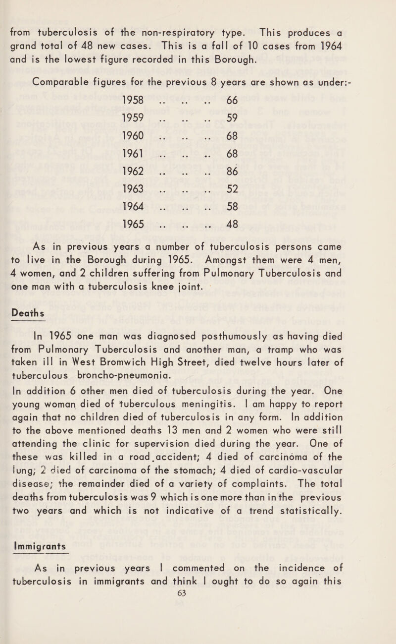 from tuberculosis of the non-respiratory type. This produces a grand total of 48 new cases. This is a fall of 10 cases from 1964 and is the lowest figure recorded in this Borough. Comparable figures for the previous 8 years are shown as under:- 1958 .. .. .. 66 1959 .. .. .. 59 1960 .. .. .. 68 1961 .. .. .. 68 1962 .. .. .. 86 1963 .. .. .. 52 1964 .. .. .. 58 1965 .. .. .. 48 As in previous years a number of tuberculosis persons came to live in the Borough during 1965. Amongst them were 4 men, 4 women, and 2 children suffering from Pulmonary Tuberculosis and one man with a tuberculosis knee joint. Deaths In 1965 one man was diagnosed posthumously as having died from Pulmonary Tuberculosis and another man, a tramp who was taken ill in West Bromwich High Street, died twelve hours later of tuberculous broncho-pneumonia. In addition 6 other men died of tuberculosis during the year. One young Woman died of tuberculous meningitis. I am happy to report again that no children died of tuberculosis in any form. In addition to the above mentioned deaths 13 men and 2 women who were still attending the clinic for supervision died during the year. One of these was killed in a road .accident; 4 died of carcinoma of the lung; 2 died of carcinoma of the stomach; 4 died of cardio-vascular disease; the remainder died of a variety of complaints. The total deaths from tuberculosis was 9 which is one more than in the previous two years and which is not indicative of a trend statistically. Immigrants As in previous years I commented on the incidence of tuberculosis in immigrants and think I ought to do so again this