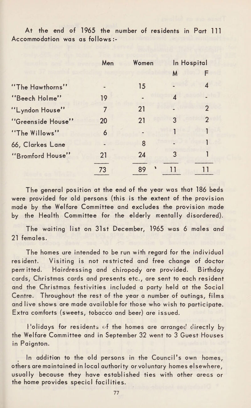 At the end of Accommodation was 1965 the as fol lows: Men number of residents Women In M in Part 1 Hospital F The Hawthorns” - 15 - 4 “Beech Holme” 19 - 4 - “Lyndon House” 7 21 - 2 “Greenside House” 20 21 3 2 “The Willows” 6 - 1 1 66, Clarkes Lane - 8 - 1 Bromford House” 21 24 3 1 73 89 ' 11 11 The general position at the end of the year was that 186 beds were provided for old persons (this is the extent of the provision made by the Welfare Committee and excludes the provision made by the Health Committee for the elderly mentally disordered). The waiting list on 31st December, 1965 was 6 males and 21 females. The homes are intended to be run with regard for the individual resident. Visiting is not restricted and free change of doctor permitted. Hairdressing and chiropody are provided. Birthday cards, Christmas cards and presents etc., are sent to each resident and the Christmas festivities included a party held at the Social Centre. Throughout the rest of the year a number of outings, films and live shows are made availablefor those who wish to participate. Extra comforts (sweets, tobacco and beer) are issued. Holidays for residents of the homes are arranged directly by the Welfare Committee and in September 32 went to 3 Guest Houses in Paignton. In addition to the old persons in the Council’s own homes, others are maintained in local authority or voluntary homes elsewhere, usually because they have established ties with other areas or the home provides specie! facilities.