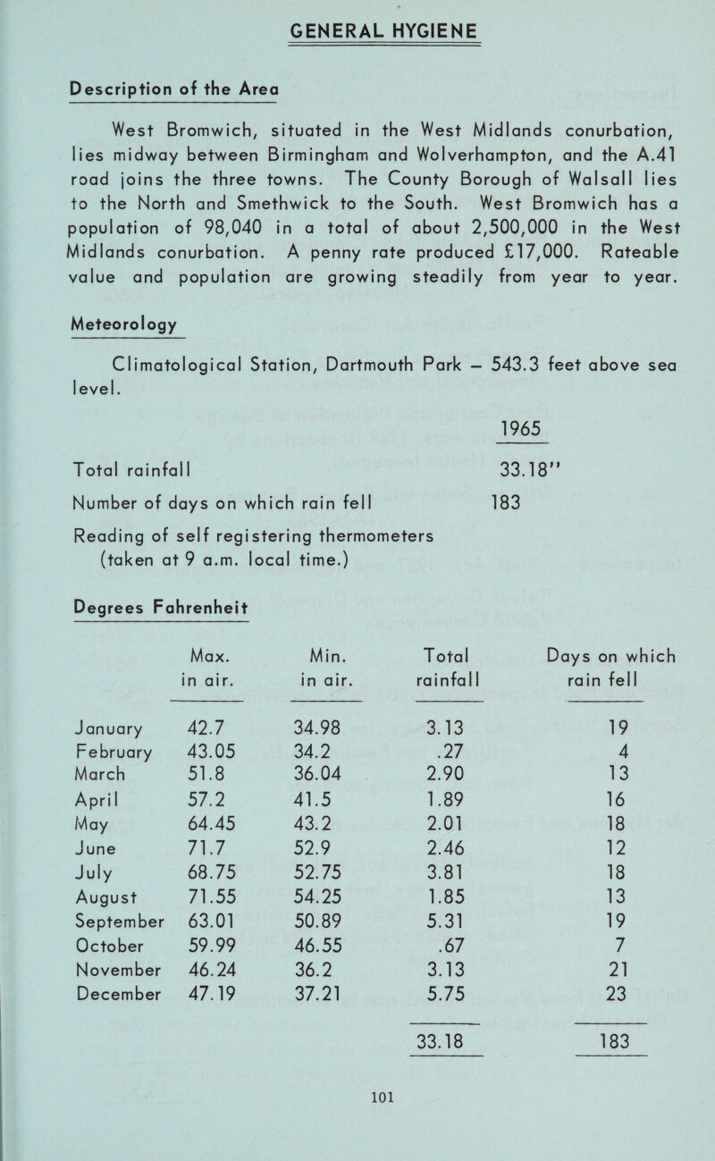 GENERAL HYGIENE Description of the Area West Bromwich, situated in the West Midlands conurbation, lies midway between Birmingham and Wolverhampton, and the A.41 road joins the three towns. The County Borough of Walsall lies to the North and Smethwick to the South. West Bromwich has a population of 98,040 in a total of about 2,500,000 in the West Midlands conurbation. A penny rate produced £17,000. Rateable value and population are growing steadily from year to year. Meteorology Climatological Station, Dartmouth Park — 543.3 feet above sea level. 1965 Total rainfall 33.18” Number of days on which rain fell 183 Reading of self registering thermometers (taken at 9 a.m. local time.) Degrees Fahrenheit Max. Min. Total Days on w in air. in air. rainfal 1 rain fell January 42.7 34.98 3.13 19 February 43.05 34.2 .27 4 March 51.8 36.04 2.90 13 April 57.2 41.5 1.89 16 May 64.45 43.2 2.01 18 June 71.7 52.9 2.46 12 July 68.75 52.75 3.81 18 August 71.55 54.25 1.85 13 September 63.01 50.89 5.31 19 October 59.99 46.55 .67 7 November 46.24 36.2 3.13 21 December 47.19 37.21 5.75 23 33.18 183