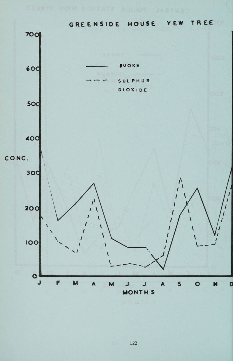 G RE E N S I D E HOUSE YEW TREE