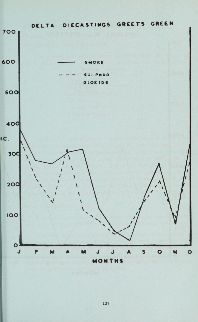 DC. L T A DICCASTIMGS GREETS GRECH SMOKE SUL PHUR 0 IOX I D E F M A J J A S O MOUTHS