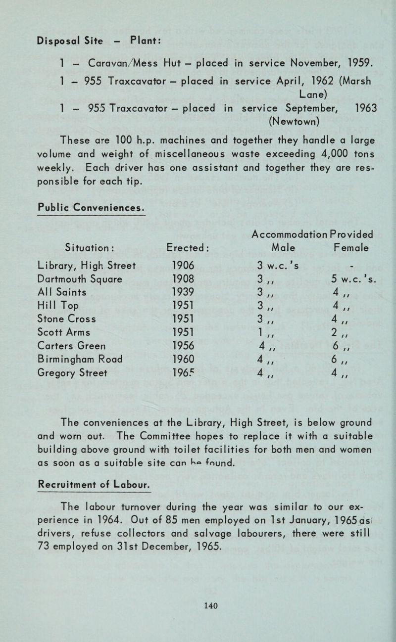 Disposal Site - Plant: 1 - Caravan/Mess Hut — placed in service November, 1959. 1 - 955 Traxcavator — placed in service April, 1962 (Marsh Lane) 1 — 955 Traxcavator — placed in service September, 1963 (Newtown) These are 100 h.p. machines and together they handle a large volume and weight of miscellaneous waste exceeding 4,000 tons weekly. Each driver has one assistant and together they are res¬ ponsible for each tip. Public Conveniences. Accommodation Provided Situation : Erected: Male Female Library, High Street 1906 3 w.c.'s - Dartmouth Square 1908 3 „ 5 w.c.'s All Saints 1939 3 ,, 4 „ Hill Top 1951 3 ,, 4 „ Stone Cross 1951 3 „ 4 ,, Scott Arms 1951 1 „ 2 „ Carters Green 1956 4„ 6 „ Birmingham Road 1960 4„ 6 ,, Gregory Street 1965 4 „ 4 ,, The conveniences at the Library, High Street, is below ground and worn out. The Committee hopes to replace it with a suitable building above ground with toilet facilities for both men and women as soon as a suitable site can found. Recruitment of Labour. The labour turnover during the year was similar to our ex¬ perience in 1964. Out of 85 men employed on 1st January, 1965 as? drivers, refuse collectors and salvage labourers, there were still 73 employed on 31st December, 1965.