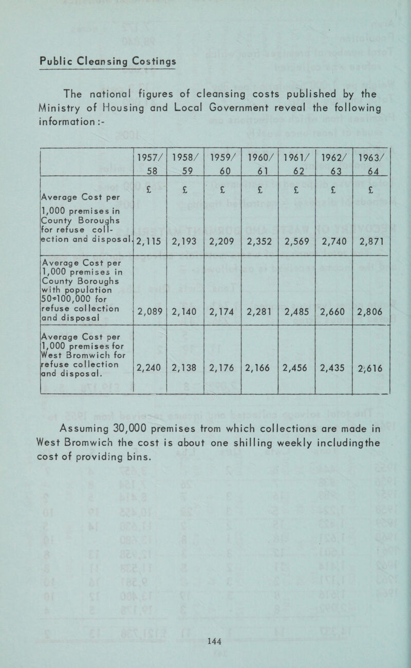 Public Cleansing Costings The national figures of cleansing costs published by the Ministry of Housing and Local Government reveal the following information 1957/ 58 1958/ 59 1959/ 60 1960/ 61 1961/ 62 1962/ 63 1963/ 64 Average Cost per 1,000 premises in County Boroughs for refuse col 1- ection and disposal, £ 2,115 £ 2,193 £ 2,209 £ 2,352 £ 2,569 £ 2,740 £ 2,871 Average Cost per 1,000 premises in County Boroughs with population 50*100,000 for refuse col lection and disposal 2,089 2,140 2,174 2,281 2,485 2,660 2,806 Average Cost per 1,000 premises for West Bromwich for refuse collection and disposal. 2,240 2,138 2,176 2,166 2,456 2,435 2,616 Assuming 30,000 premises trom which collections are made in West Bromwich the cost is about one shilling weekly includingthe cost of providing bins.