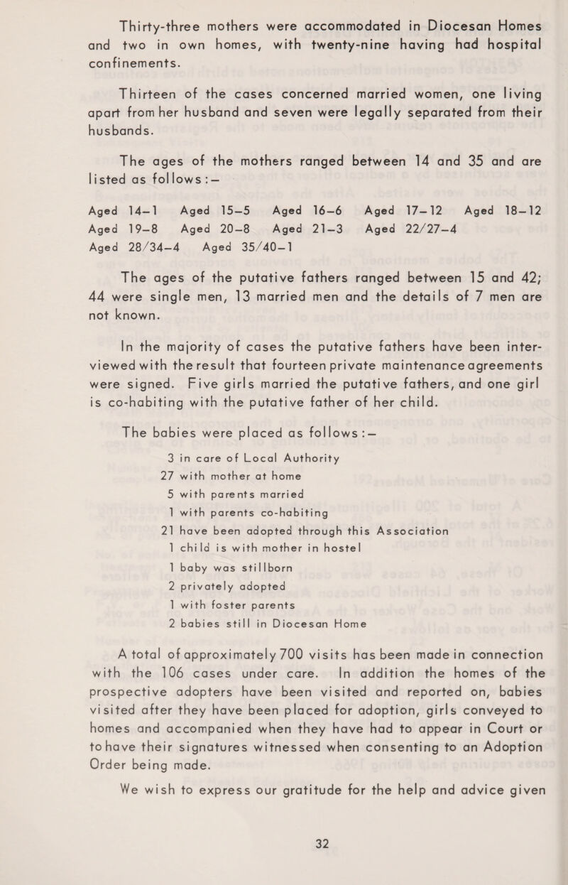 Thirty-three mothers were accommodated in Diocesan Homes and two in own homes, with twenty-nine having had hospital confinements. Thirteen of the cases concerned married women, one living apart from her husband and seven were legally separated from their husbands. The ages of the mothers ranged between 14 and 35 and are I i sted as fol lows : - Aged 14—1 Aged 15-5 Aged 16—6 Aged 17—12 Aged 18-12 Aged 19-8 Aged 20-8 Aged 21-3 Aged 22/27-4 Aged 28/34-4 Aged 35/40-1 The ages of the putative fathers ranged between 15 and 42; 44 were single men, 13 married men and the details of 7 men are not known. In the majority of cases the putative fathers have been inter¬ viewed with the result that fourteen private maintenance agreements were signed. Five girls married the putative fathers, and one girl is co-habiting with the putative father of her child. The babies were placed as follows: — 3 in care of Local Authority 27 with mother at home 5 wi th p arents married 1 with parents co-habiting 21 have been adopted through this Association 1 child is with mother in hostel 1 baby was stillborn 2 privately adopted 1 w i th fo ster parents 2 babies still in Diocesan Home A total of approximately 700 visits has been made in connection with the 106 cases under care. In addition the homes of the prospective adopters have been visited and reported on, babies visited after they have been placed for adoption, girls conveyed to homes and accompanied when they have had to appear in Court or to have their signatures witnessed when consenting to an Adoption Order being made. We wish to express our gratitude for the help and advice given