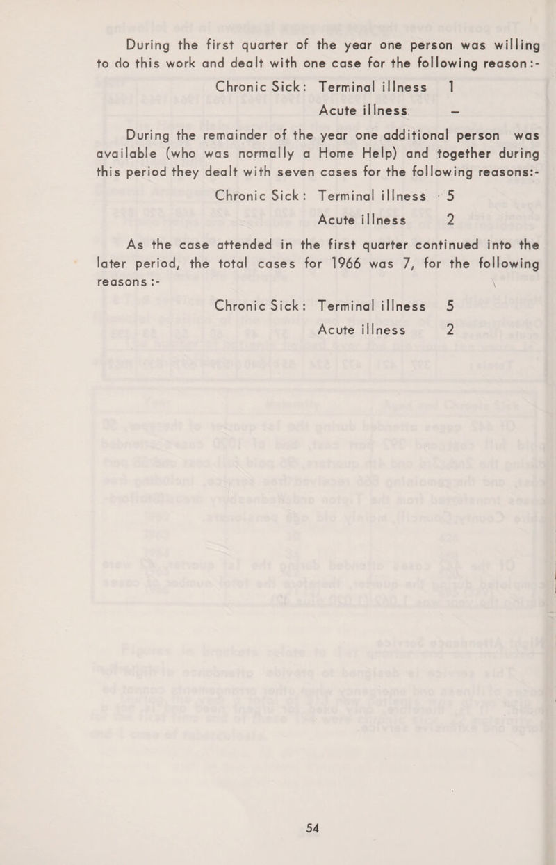 During the first quarter of the year one person was willing to do this work and dealt with one case for the following reason :- Chronic Sick: Terminal illness 1 Acute illness - During the remainder of the year one additional person was available (who was normally a Home Help) and together during this period they dealt with seven cases for the following reasons:- Chronic Sick: Terminal illness 5 Acute illness 2 As the case attended in the first quarter continued into the later period, the total cases for 1966 was 7, for the following reasons\ Chronic Sick: Terminal illness 5 Acute illness 2 i