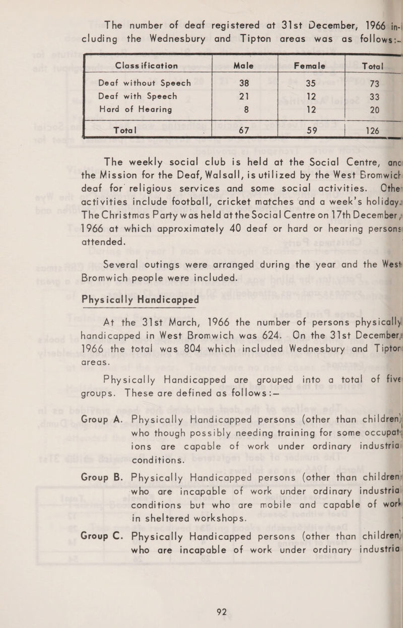 The number of deaf registered at 31st December, 1966 in¬ cluding the Wednesbury and Tipton areas was as follows:- Class if ication Male Female T otal Deaf without Speech 38 35 73 Deaf with Speech 21 12 33 Hard of Hearing 8 12 20 Total 67 59 126 The weekly social club is held at the Social Centre, anc the Mission for the Deaf, Walsall, is utiIized by the West Bromwici- deaf for religious services and some social activities. Cthe activities include football, cricket matches and a week's holiday. The Christmas Party w as held at the Social Centre on 17th December, 1966 at which approximately 40 deaf or hard or hearing persons attended. Several outings were arranged during the year and the West Bromwich people were included. Physically Handicapped At the 31st March, 1966 the number of persons physical!) handicapped in West Bromwich was 624. On the 31st December^ 1966 the total was 804 which included Wednesbury and Tiptor areas. Physically Handicapped are grouped into a total of five groups. These are defined as follows: — Group A. Physically Handicapped persons (other than children] who though possibly needing training for some occupat-j ions are capable of work under ordinary industria conditions. Group B. Physically Handicapped persons (other than children who are incapable of work under ordinary industria conditions but who are mobile and capable of worl- in sheltered workshops. Group C. Physically Handicapped persons (other than children, who are incapable of work under ordinary industria