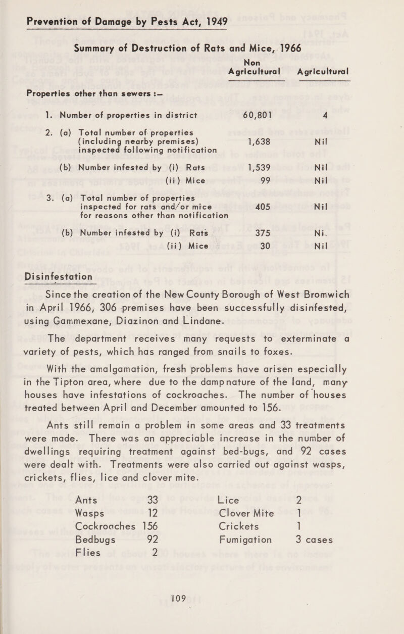 Prevention of Damage by Pests Act, 1949 Summary of Destruction of Rats and Mice, 1966 Non Agricultural Agricultural Properties other than sewers : — 1. Number of properties in district 60,801 4 2. (a) Total number of properties (including nearby premises) inspected following notification 1,638 Nil (b) Number infested by (i) Rats 1,539 Nil (ii) Mice 99 Nil 3. (a) Total number of properties inspected for rats and/or mice for reasons other than notification 405 Nil (b) Number infested by (i) Rats 375 NL (ii) Mice 30 Nil Disinfestation Since the creation of the New County Borough of West Bromwich in April 1966, 306 premises have been successfully disinfested, using Gammexane, Diazinon and Lindane. The department receives many requests to exterminate a variety of pests, which has ranged from snails to foxes. With the amalgamation, fresh problems have arisen especially in the Tipton area, where due to the damp nature of the land, many houses have infestations of cockroaches. The number of houses treated between April and December amounted to 156. Ants still remain a problem in some areas and 33 treatments were made. There was an appreciable increase in the number of dwellings requiring treatment against bed-bugs, and 92 cases were dealt with. Treatments were also carried out against wasps, crickets, flies, lice and clover mite. Ants 33 Lice 2 Wasps 12 Clover Mite 1 Cockroaches 156 Crickets 1 Bedbugs 92 Fumigation 3 cases F1 ies 2