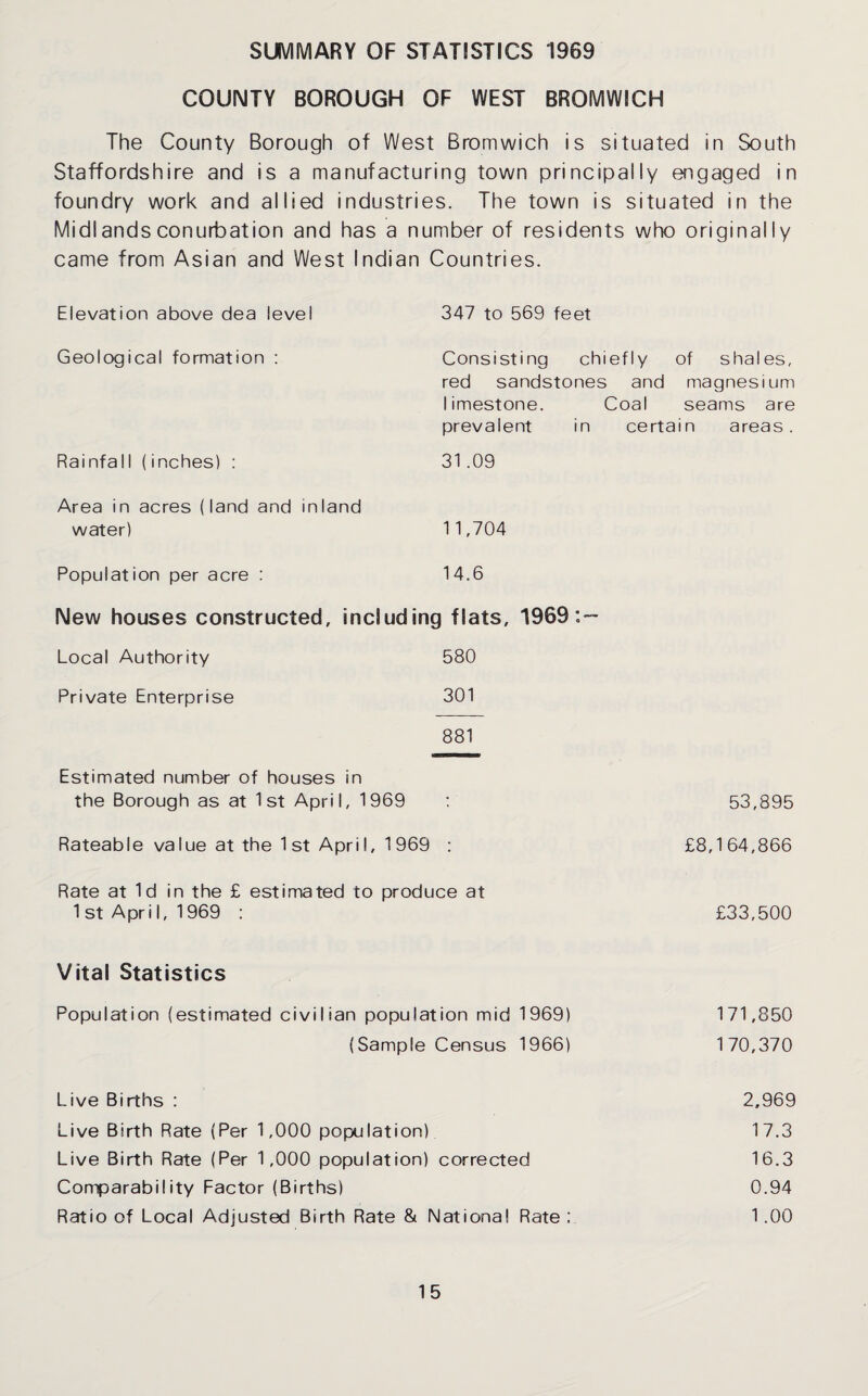 SUMMARY OF STATISTICS 1969 COUNTY BOROUGH OF WEST BROMWICH The County Borough of West Bromwich is situated in South Staffordshire and is a manufacturing town principally engaged in foundry work and allied industries. The town is situated in the Midiands conurbation and has a number of residents who originally came from Asian and West Indian Countries. Elevation above dea level 347 to 569 feet Geological formation : Rai nfa 11 (i nches) : Area in acres (land and inland water) Population per acre : Consisting chiefly of shales, red sandstones and magnesium limestone. Coal seams are prevalent in certain areas. 31 .09 11,704 14.6 New houses constructed, including flats, 1969:- Local Authority 580 Private Enterprise 301 881 Estimated number of houses in the Borough as at 1st April, 1969 : Rateable value at the 1st April, 1969 : Rate at 1 d in the £ estimated to produce at 1 st ApriI, 1969 : 53,895 £8,164,866 £33,500 Vital Statistics Population (estimated civilian population mid 1969) 171,850 (Sample Census 1966) 170,370 Live Births : 2,969 Live Birth Rate (Per 1,000 population) 17.3 Live Birth Rate (Per 1,000 population) corrected 16.3 Comparabi!ity Factor (Births) 0.94 Ratio of Local Adjusted Birth Rate & National Rate : 1.00