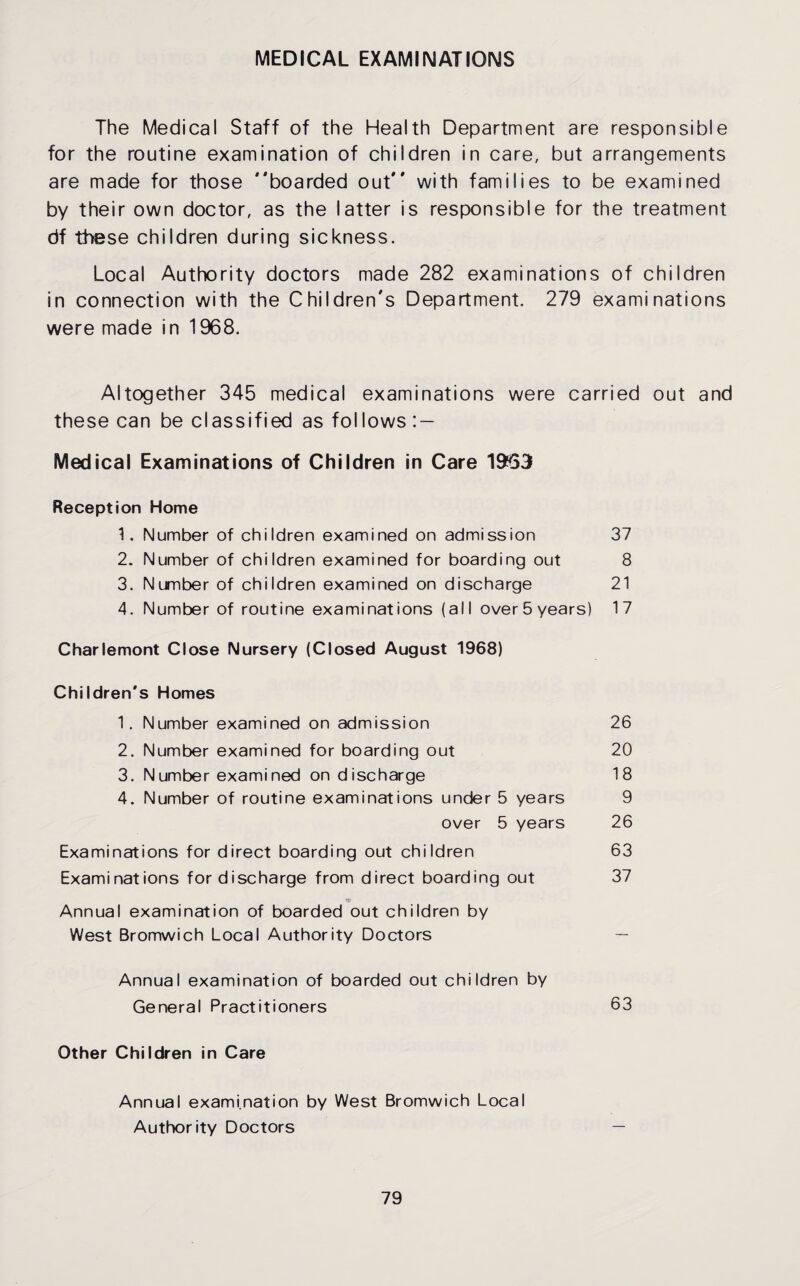 MEDICAL EXAMINATIONS The Medical Staff of the Health Department are responsible for the routine examination of children in care, but arrangements are made for those boarded out with families to be examined by their own doctor, as the latter is responsible for the treatment df these children during sickness. Local Authority doctors made 282 examinations of children in connection with the Children's Department. 279 examinations were made in 1968. Altogether 345 medical examinations were carried out and these can be classified as follows : — Medical Examinations of Children in Care 1963 Reception Home 1. Number of children examined on admission 37 2. Number of children examined for boarding out 8 3. Number of children examined on discharge 21 4. Number of routine examinations (all over 5 years) 17 Charlemont Close Nursery (Closed August 1968) Children's Homes 1. Number examined on admission 26 2. Number examined for boarding out 20 3. Number examined on discharge 18 4. Number of routine examinations under 5 years 9 over 5 years 26 Examinations for direct boarding out children 63 Examinations for discharge from direct boarding out 37 Annual examination of boarded out children by West Bromwich Local Authority Doctors — Annual examination of boarded out children by General Practitioners 63 Other Children in Care Annual examination by West Bromwich Local Authority Doctors —