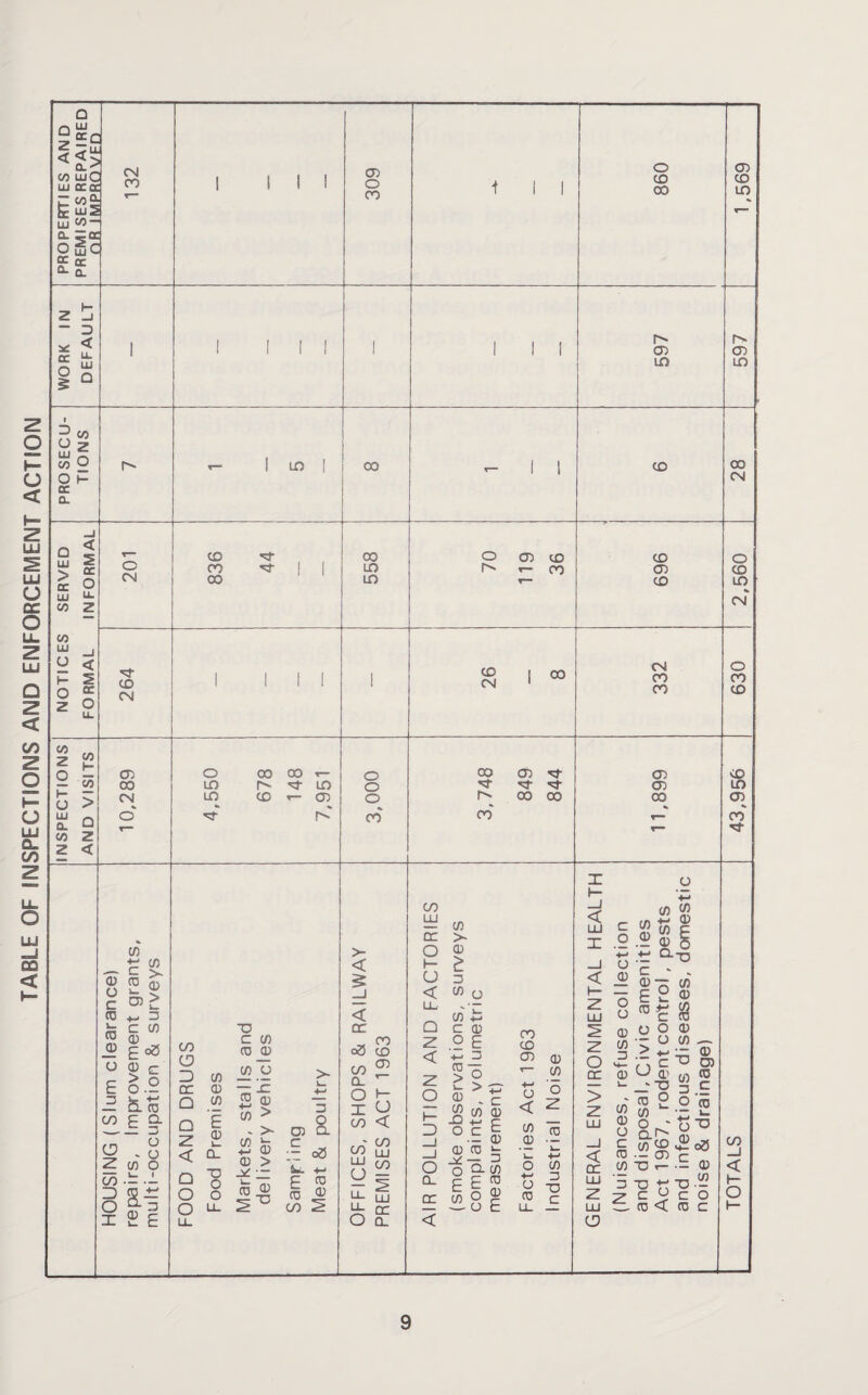 TABLE OF INSPECTIONS AND ENFORCEMENT ACTION Q Q1=C < < c/> ujC oca ; w ,cy iS LU □ 0 “ ee O- CM CO CD O CO o CD CO CD CO in Z Li - D a- U- LU r- CD in r> CD LO o w O 2 UJ n co 2 O H a a. in oo CD 00 CM CO UJ U o < s a O u. Z o CM CD CO 00 *3- 00 LO in o r>» CD CD *- CO CD 05 CD O CD LO CM* CO CM CD CM 00 CM CO CO co CO z 2 55 u LU a. co > Q Z < CD 00 CM O m in co oo r- r- m- in CD t- a> O O o co 00 (J) <3 Mr mt 00 00 CO* CD CD 00 CO in CD co M- O C/3 C/3 C >. (D O m o hL $ c O) > CO -1 ro a5 0 - C C/3 0 * - o 0 c > o E 3 CD £ fa. IS - a . 3 U - o 0 O oo - ■- D 5- O £ 3 X 2 E CO O D cr Q Q < O O o LL 0 0 0 E 0 O o o TJ C 0 0 _0 0 a to 0 > V > 0 £ 0 0 > co a) ^3 > < < cc 00 o3 CD 03 CO LLJ cr O h“ u < LL, 0 > 0 £ 3 W O CD Q. :i oS &*. -s-> E ro S 00 ^ CO CL O JZ CO O < co' w ULI CO - I O CL 0 .3 c 0 2 E •m 3 §°_ a> .£ 9? 0 0 -O +-, c o c .3 0 0 0 hr — 3 o Q.0 cE 10 EE is£ < o Q_ CO CD 03 0 0 O o < 2 3 .1 . — k— k_ +-< O 0 *-> 3 m 7:3 0 r C 0 O O 0 - O 0 — > 4- ~ 0 f % c ^ O) 0 m 0 _ro S c 0 2 O’cd 0 - v. O'O^ 0tg£ do =6 2.2 0 *o •*-* *o •— C 2 3 O 0 < 0 C CO _l < s— o