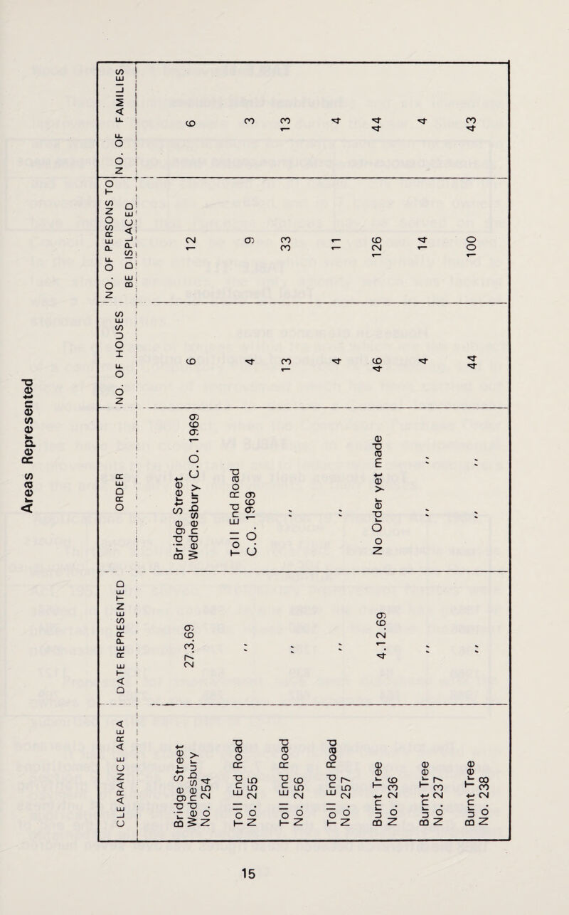 O (3? *-* C 0) W 0 h. Cl 0 oc V) cz 0 <