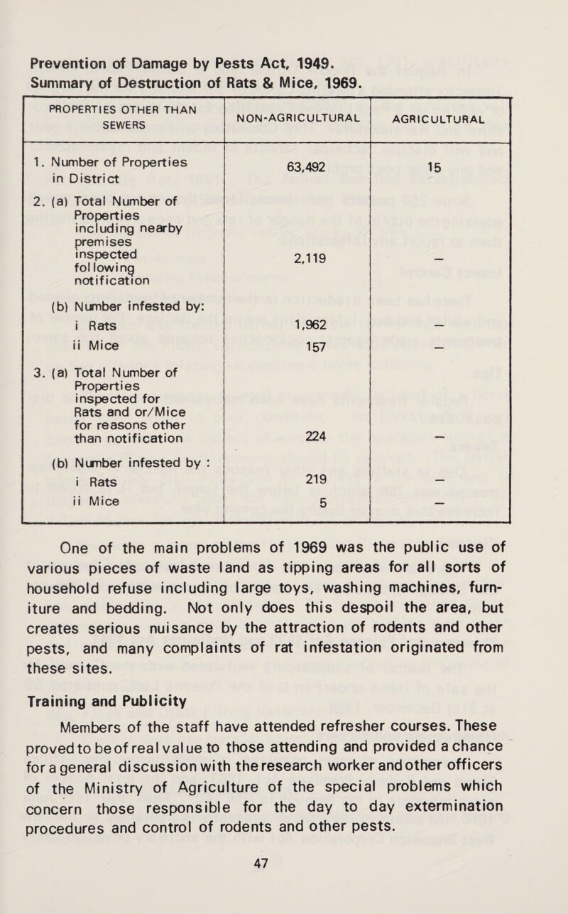 Prevention of Damage by Pests Act, 1949. Summary of Destruction of Rats & Mice, 1969. PROPERTIES OTHER THAN SEWERS NON* AGRICULTURAL AGRICULTURAL 1. Number of Properties in District 63,492 15 2. (a) Total Number of Properties including nearby premises inspected fol lowing notification 2,119 — (b) Number infested by: i Rats 1,962 — ii Mice 157 — 3. (a) Total Number of Properties inspected for Rats and or/Mice for reasons other than notification 224 (b) Number infested by : i Rats 219 -— ii Mice 5 — One of the main problems of 1969 was the public use of various pieces of waste land as tipping areas for all sorts of household refuse including large toys, washing machines, furn¬ iture and bedding. Not only does this despoil the area, but creates serious nuisance by the attraction of rodents and other pests, and many complaints of rat infestation originated from these sites. Training and Publicity Members of the staff have attended refresher courses. These proved to be of real value to those attending and provided a chance forageneral discussion with the research worker and other officers of the Ministry of Agriculture of the special problems which concern those responsible for the day to day extermination procedures and control of rodents and other pests.