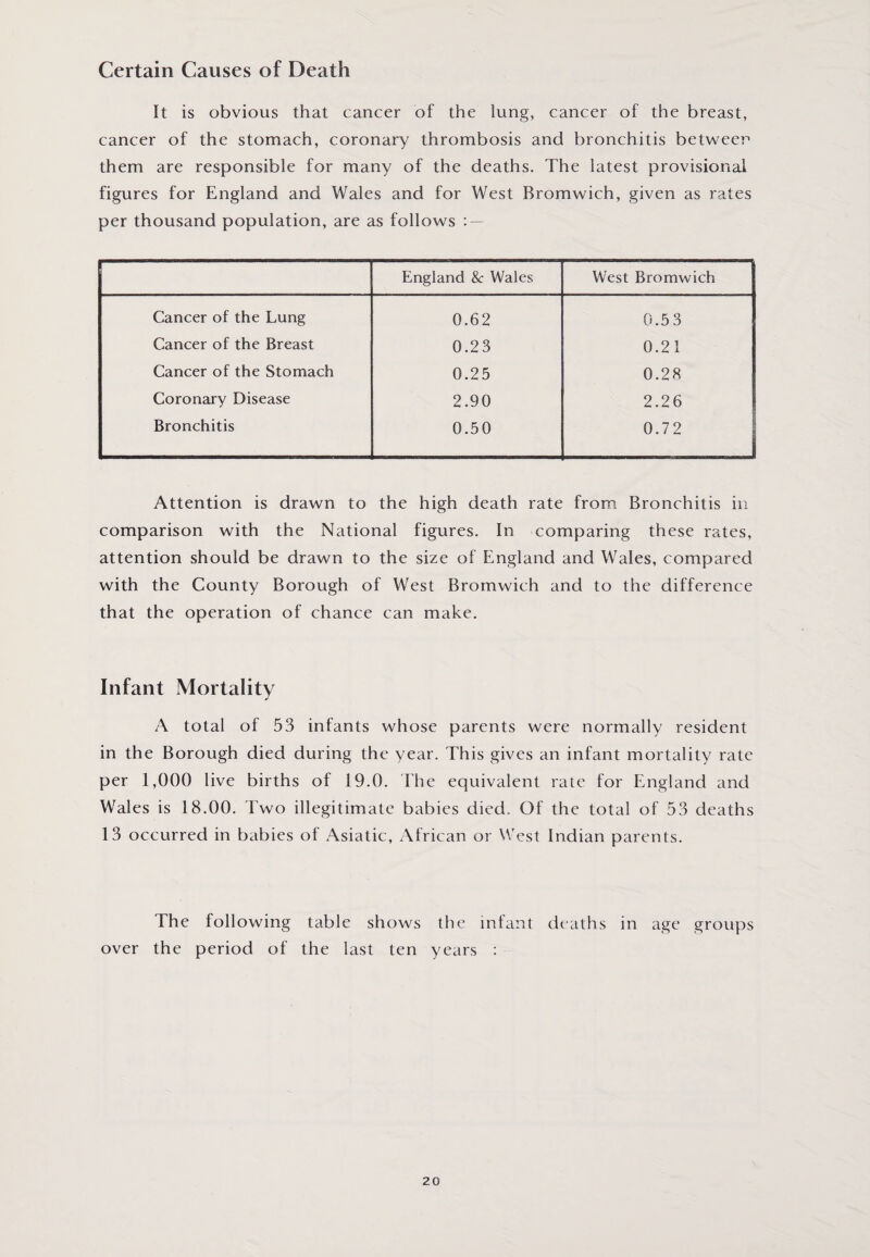 Certain Causes of Death It is obvious that cancer of the lung, cancer of the breast, cancer of the stomach, coronary thrombosis and bronchitis between them are responsible for many of the deaths. The latest provisional figures for England and Wales and for West Bromwich, given as rates per thousand population, are as follows : — England & Wales West Bromwich Cancer of the Lung 0.62 0.5 3 Cancer of the Breast 0.23 0.21 Cancer of the Stomach 0.25 0.28 Coronary Disease 2.90 2.26 Bronchitis 0.50 0.7 2 | Attention is drawn to the high death rate from Bronchitis in comparison with the National figures. In comparing these rates, attention should be drawn to the size of England and Wales, compared with the County Borough of West Bromwich and to the difference that the operation of chance can make. Infant Mortality A total of 53 infants whose parents were normally resident in the Borough died during the year. This gives an infant mortality rate per 1,000 live births of 19.0. The equivalent rate for England and Wales is 18.00. Two illegitimate babies died. Of the total of 53 deaths 13 occurred in babies of Asiatic, African or West Indian parents. The following table shows the infant deaths in age groups over the period of the last ten years :