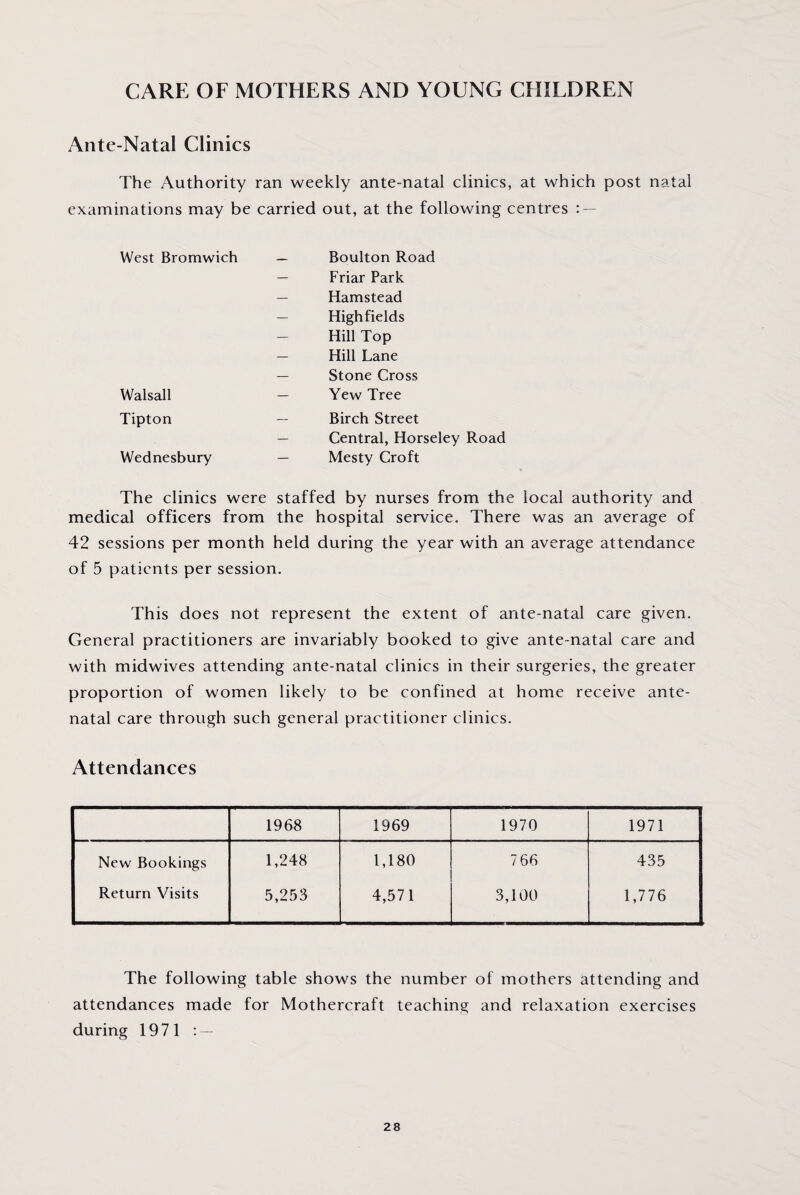 CARE OF MOTHERS AND YOUNG CHILDREN Ante-Natal Clinics The Authority ran weekly ante-natal clinics, at which post natal examinations may be carried out, at the following centres : — West Bromwich — Boulton Road — Friar Park — Hamstead — Highfields — Hill Top — Hill Lane — Stone Cross Walsall — Yew Tree Tipton — Birch Street — Central, Horseley Road Wednesbury — Mesty Croft The clinics were staffed by nurses from the local authority and medical officers from the hospital service. There was an average of 42 sessions per month held during the year with an average attendance of 5 patients per session. This does not represent the extent of ante-natal care given. General practitioners are invariably booked to give ante-natal care and with midwives attending ante-natal clinics in their surgeries, the greater proportion of women likely to be confined at home receive ante¬ natal care through such general practitioner clinics. Attendances 1968 1969 1970 1971 New Bookings 1,248 1,180 766 435 Return Visits 5,253 4,571 3,100 1,776 The following table shows the number of mothers attending and attendances made for Mothercraft teaching and relaxation exercises during 1971 : —