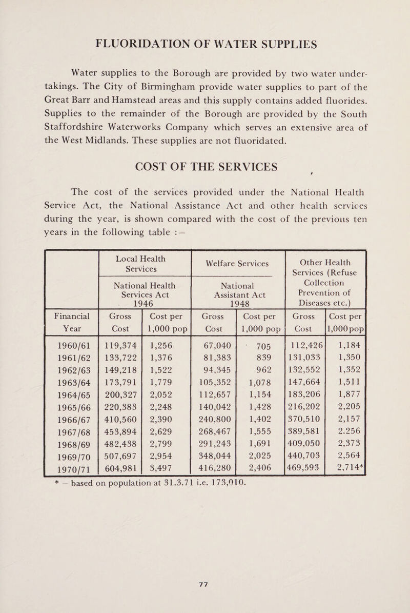 FLUORIDATION OF WATER SUPPLIES Water supplies to the Borough are provided by two water under¬ takings. The City of Birmingham provide water supplies to part of the Great Barr andHamstead areas and this supply contains added fluorides. Supplies to the remainder of the Borough are provided by the South Staffordshire Waterworks Company which serves an extensive area of the West Midlands. These supplies are not fluoridated. COST OF THE SERVICES t The cost of the services provided under the National Health Service Act, the National Assistance Act and other health sendees during the year, is shown compared with the cost of the previous ten years in the following table : — Local Health Services Welfare Services Other Health Services (Refuse Collection Prevention of Diseases etc.) National Health Services Act 1946 National Assistant Act 1948 Financial Gross Cost per Gross Cost per Gross Cost per Year Cost 1,000 pop Cost 1,000 pop Cost l,000pop 1960/61 119,374 1,256 67,040 • 705 112,426 1,184 1961/62 133,722 1,376 81,383 839 131,033 1,350 1962/63 149,218 1,522 94,345 962 132,552 1,352 1963/64 173,791 1,779 105,352 1,078 147,664 1,511 1964/65 200,327 2,052 112,657 1,154 183,206 1,877 1965/66 220,383 2,248 140,042 1,428 216,202 2,205 1966/67 410,560 2,390 240,800 1,402 370,510 2,157 1967/68 453,894 2,629 268,467 1,555 389,581 2.256 1968/69 482,438 2,799 291,243 1,691 409,050 2,373 1969/70 507,697 2,954 348,044 2,025 440,703 2,564 1970/71 604,981 3,497 416,280 2,406 469,593 2,714* * — based on population at 31.3.71 i.e. 173,010.