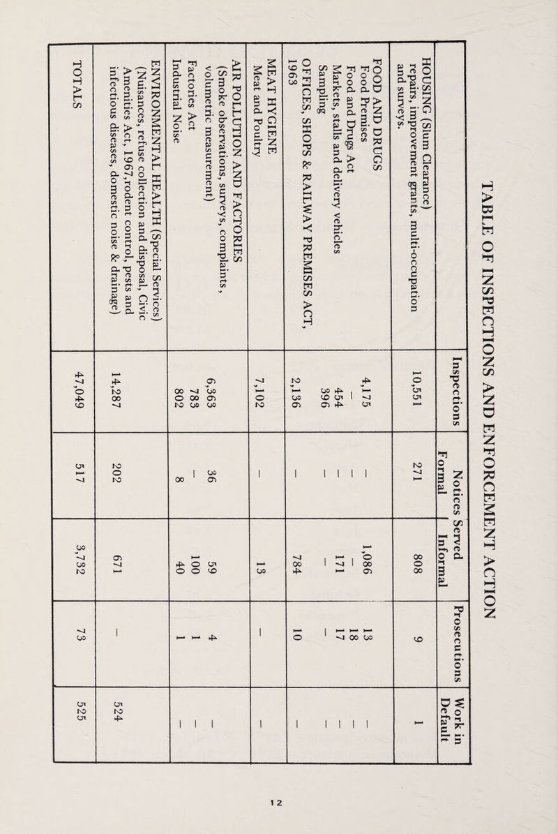 H O H > r C/3 4^ © 4^ co NO oo >•4 03 00 vj OO O 00 OO fO 05 05 T3 0 c w > H O HH W w o I'd co •n 03 1_p- OO ^ n w C/3 ^ 2 ^ P rr n P Iff S' ~ crq 0 0 CL p „ 0 w CL tz> >n 8 O ad TJ > 2 S p a H vi C p <B CL > _ o 3- (->■ n • < rt> < n cr rt> V) S D 5/5 ^ d o C/3 C/3 W C/3 > n H JO I—* oo 03 4l oo hP- , '►-* CO o* I ~4 03 4^ O' a 5 js 2 C 152 n a o 5° ^ C/3 O < CD e 3 Q nT $ § e o 3 n> 3 a> 3 O o o C T3 P rf o' 3 O' O' 3 Vi *C n n rt- o 3 Vi O' ~4 K3 K5 00 03 ro di o 3 z § a v> C/3 rt 5-3 h-h rt O 0- 1-5 ~-~4 03 ^4 O 00 p ^1 CO o rt 3 rf n»> o 3 v> O' NO O' O' ro 4^ O* rt q i-h M 3 ** 1 2 TABLE OF INSPECTIONS AND ENFORCEMENT ACTION