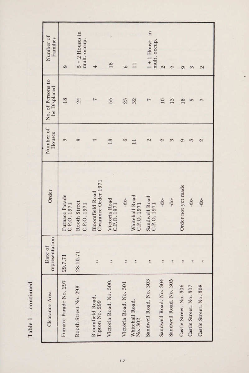 Table 1 — continued <4H cj 33 3 3 3 ^ # + 3 + 3 4-> 2 -0 c u . cj <4H $H <U * 3 = <u 33 05 $H <U 33 Si <u T3 S « O 1 33 CTj H3 1 1 £ 1 <u 33 ^ 1 d 1 1 >, 1 1 ^ 05 05 33 05 _H 05 4-* 0 Ph‘ • f-t cj d c o & -3 . d Oh' 3 CJ 33 n ^ <u 3 r-H ■M CJ t-H csj t« Q Si r-» r*^ r-H r\ - ex • • 5-. CM CM 05 CM 0s) *H < d CM Cv Jh Cd Qh <L> <u *H 2 o d d d d d CJ Si 1> ll <U <u 5-. c3 CJ u +H C/D d Z CHH cd cd £ CM QJ <U > ■ ^ 1j H-> c/) H-> C/D -*-> C/D o CTj 3 pd -M 3 C £ O 0 4-» •c 0 +-> TI O +-> 33 O ao co T3 33 *£ 33 <u i—H 4-> <u •M <U Jh 3 Uh o d o a £ H u > u > d d ^ Z 3 rt C/5 3 rt C/5 3 n C/5 3 d 3 u cd u t 7