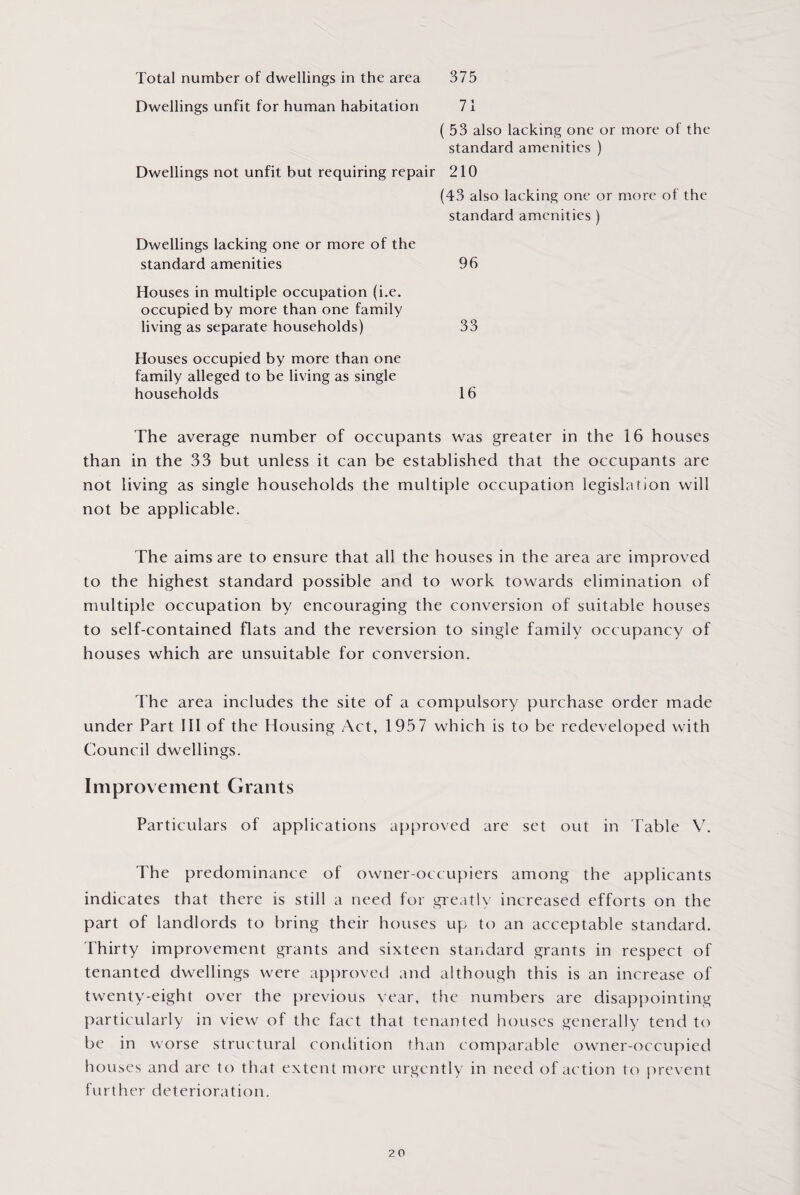 Total number of dwellings in the area 375 Dwellings unfit for human habitation 7 1 ( 53 also lacking one or more of the standard amenities ) Dwellings not unfit hut requiring repair 210 (43 also lacking one or more of the standard amenities ) Dwellings lacking one or more of the standard amenities 96 Houses in multiple occupation (i.e. occupied by more than one family living as separate households) 33 Houses occupied by more than one family alleged to be living as single households 16 The average number of occupants was greater in the 16 houses than in the 33 but unless it can be established that the occupants are not living as single households the multiple occupation legislation will not be applicable. The aims are to ensure that all the houses in the area are improved to the highest standard possible and to work towards elimination of multiple occupation by encouraging the conversion of suitable houses to self-contained flats and the reversion to single family occupancy of houses which are unsuitable for conversion. The area includes the site of a compulsory purchase order made under Part III of the Housing Act, 195 7 which is to be redeveloped with Council dwellings. Improvement Grants Particulars of applications approved are set out in Table V. The predominance of owner-occupiers among the applicants indicates that there is still a need for greatly increased efforts on the part of landlords to bring their houses up to an acceptable standard. Thirty improvement grants and sixteen standard grants in respect of tenanted dwellings were approved and although this is an increase of twenty-eight over the previous rear, the numbers are disappointing particularly in view of the fact that tenanted houses generally tend to be in worse structural condition than comparable owner-occupied houses and are to that extent more urgently in need of action to prevent further deterioration.