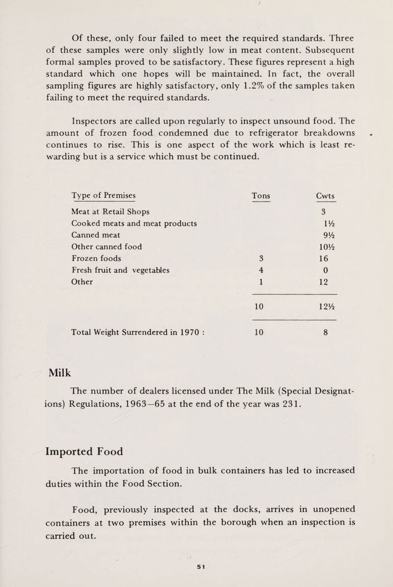 Of these, only four failed to meet the required standards. Three of these samples were only slightly low in meat content. Subsequent formal samples proved to be satisfactory. These figures represent a high standard which one hopes will be maintained. In fact, the overall sampling figures are highly satisfactory, only 1.2% of the samples taken failing to meet the required standards. Inspectors are called upon regularly to inspect unsound food. The amount of frozen food condemned due to refrigerator breakdowns continues to rise. This is one aspect of the work which is least re¬ warding but is a service which must be continued. Type of Premises Tons Cwts Meat at Retail Shops 3 Cooked meats and meat products iy2 Canned meat 9V* Other canned food 10V2 Frozen foods 3 16 Fresh fruit and vegetables 4 0 Other 1 12 10 12^2 Total Weight Surrendered in 1970 : 10 8 Milk The number of dealers licensed under The Milk (Special Designat¬ ions) Regulations, 1963—65 at the end of the year was 231. Imported Food The importation of food in bulk containers has led to increased duties within the Food Section. Food, previously inspected at the docks, arrives in unopened containers at two premises within the borough when an inspection is carried out. 5 1
