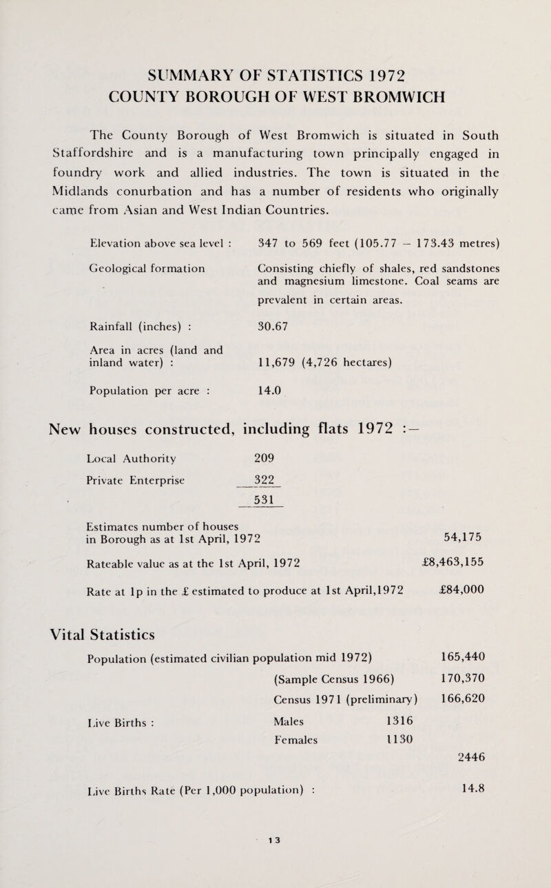 SUMMARY OF STATISTICS 1972 COUNTY BOROUGH OF WEST BROMWICH The County Borough of West Bromwich is situated in South Staffordshire and is a manufacturing town principally engaged in foundry work and allied industries. The town is situated in the Midlands conurbation and has a number of residents who originally came from Asian and West Indian Countries. Elevation above sea level : Geological formation Rainfall (inches) : Area in acres (land and inland water) : 347 to 569 feet (105.77 - 173.43 metres) Consisting chiefly of shales, red sandstones and magnesium limestone. Coal seams are prevalent in certain areas. 30.67 11,679 (4,726 hectares) Population per acre : 14.0 New houses constructed, including flats 1972 : — Local Authority 209 Private Enterprise 322 531 54,175 £8,463,155 £84,000 Estimates number of houses in Borough as at 1st April, 1972 Rateable value as at the 1st April, 1972 Rate at lp in the £ estimated to produce at 1st April,1972 Vital Statistics Population (estimated civilian population mid 1972) 165,440 (Sample Census 1966) 170,370 Census 1971 (preliminary) 166,620 Live Births : Males 1316 Ee males 1130 2446 Live Births Rate (Per 1,000 population) : 14.8