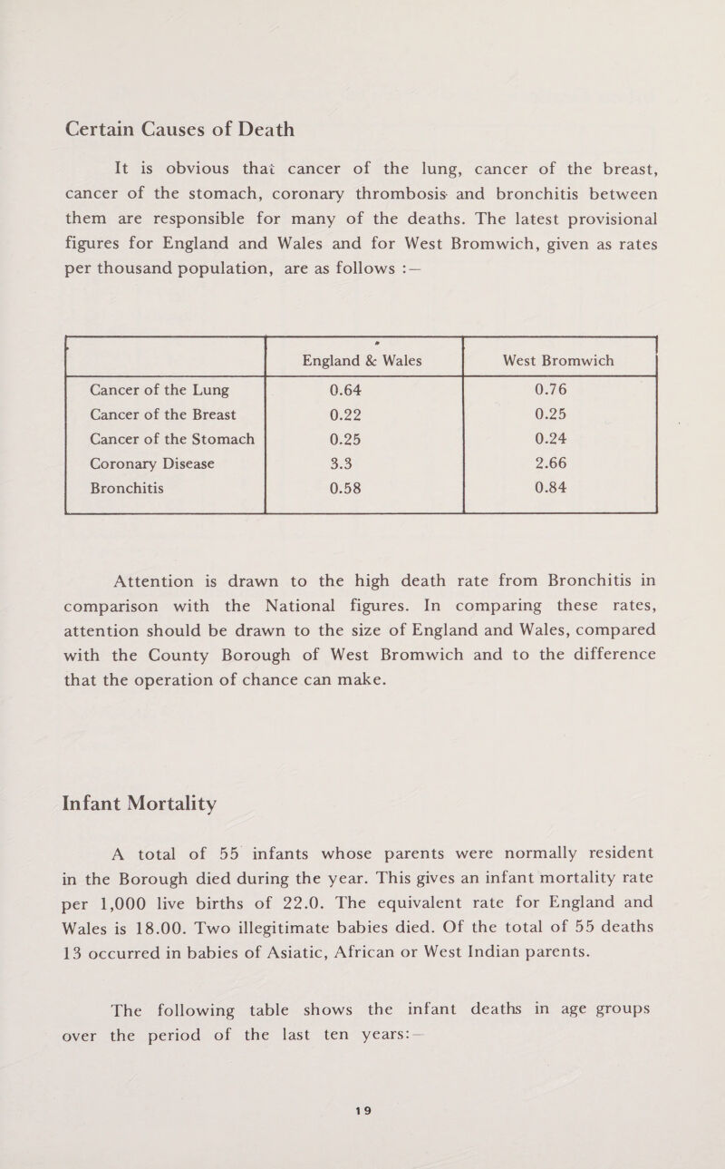 Certain Causes of Death It is obvious that cancer of the lung, cancer of the breast, cancer of the stomach, coronary thrombosis and bronchitis between them are responsible for many of the deaths. The latest provisional figures for England and Wales and for West Bromwich, given as rates per thousand population, are as follows : — ► 0 England & Wales West Bromwich Cancer of the Lung 0.64 0.76 Cancer of the Breast 0.22 0.25 Cancer of the Stomach 0.25 0.24 Coronary Disease 3.3 2.66 Bronchitis 0.58 0.84 Attention is drawn to the high death rate from Bronchitis in comparison with the National figures. In comparing these rates, attention should be drawn to the size of England and Wales, compared with the County Borough of West Bromwich and to the difference that the operation of chance can make. Infant Mortality A total of 55 infants whose parents were normally resident in the Borough died during the year. This gives an infant mortality rate per 1,000 live births of 22.0. The equivalent rate for England and Wales is 18.00. Two illegitimate babies died. Of the total of 55 deaths 13 occurred in babies of Asiatic, African or West Indian parents. The following table shows the infant deaths in age groups over the period of the last ten years: —