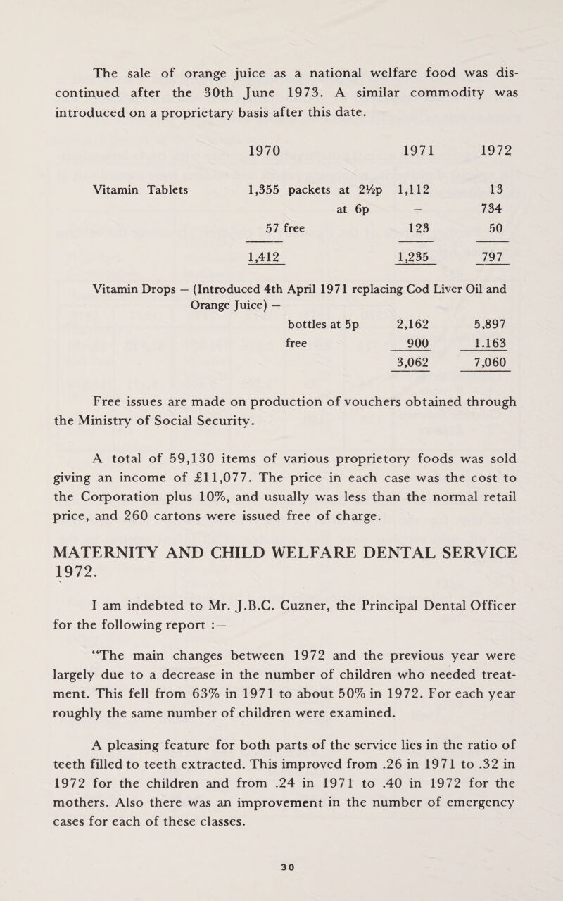 The sale of orange juice as a national welfare food was dis¬ continued after the 30th June 1973. A similar commodity was introduced on a proprietary basis after this date. Vitamin Tablets 1970 1971 1972 1,355 packets at 2Vfep 1,112 13 at 6p — 734 57 free 123 50 1,412 1,235 797 Vitamin Drops — (Introduced 4th April 1971 replacing Cod Liver Oil and Orange Juice) — bottles at 5p 2,162 5,897 free 900 1.163 3,062 7,060 Free issues are made on production of vouchers obtained through the Ministry of Social Security. A total of 59,130 items of various proprietory foods was sold giving an income of £11,077. The price in each case was the cost to the Corporation plus 10%, and usually was less than the normal retail price, and 260 cartons were issued free of charge. MATERNITY AND CHILD WELFARE DENTAL SERVICE 1972. I am indebted to Mr. J.B.C. Cuzner, the Principal Dental Officer for the following report : — “The main changes between 1972 and the previous year were largely due to a decrease in the number of children who needed treat¬ ment. This fell from 63% in 1971 to about 50% in 1972. For each year roughly the same number of children were examined. A pleasing feature for both parts of the service lies in the ratio of teeth filled to teeth extracted. This improved from .26 in 1971 to .32 in 1972 for the children and from .24 in 1971 to .40 in 1972 for the mothers. Also there was an improvement in the number of emergency cases for each of these classes.