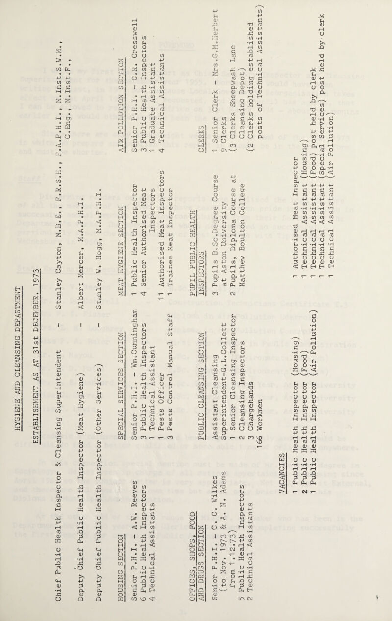 CO CT\ h— E-* » s « t—« CO E-t 9 Pi < £3 a. ri Q Ch Q Q CD P 2 CO 2 *— CO CO Eh CO < ►0 o CO < Q >—» Eh M-* a CO > *■—i 0 CO co i—i hH CD 2 >4 CQ 2 < Eh CO CO p CO Sh P f—i 0.1 S3 r—1 ,a 2 d CD Sh CD p £ a 45 co CO CO » H CO •H CO (5 4 •H co • (D O s CD r-i CO S3 Sh P • S3 43 <c • cd O CO CD <3 fd 5s •* 55 CD p 4 pi P rH • o • Pu p S3 Cl co d CO 2 CO CO g fd £ 45 CD u • • Eh • S3 d p CO P •H 4-» -M CD CD i—i p CO fd O to S3 CO CO CO co •H 1 *> Ph S3 43 0 S CO 1 45 •H 01 a CD -H U i—i H p 01 co 45 (D 2 2 CD • • 2 ¥ I—1 CO < U CD rH Eh o 2 id <C CD 45 to Q • CD rH i-4 CO S3 45 cm •» Eh h-th CO CD id O •H O • • 2 « p u CO co co 1—1 to 2 0, u cd •H Sh C0 45 C 45 CO • S3 2 •H P s5 o 45 Sh d u p X co O sx rH 2 2 co •H Si CD CD <D CO • • 2 o 43 cd u s: CD i—1 iH rH o X a •H P H (D Oh CD rH CD CD O pH a CO s3 2 o Eh CO CO o c 2 CD 2 CO CM • c co co *— o \— ON —' O P >> d CD <v <0 P CO CO •» rH .55 d U S3 a, P to CO d p tJ a) CD 00 2 •H o •* to a a> P CD 2 M c 03 U O r»H i-M <3 CO PI CO m rH rH cD 33 M ■H CD m 03 o > U CD u U S3 CD to O co p CO CD u • >H 33 •H O O S3 03 Eh rH CO rH 43 (D rH •H 43 •H CD •H <3 •H P ht1 43 S3 P d P3 CO P, PH P >0 Eh os a) 3 S3 IH Oh P p P d P u CD rH < CO Or CO <5 EH fe CO 2 Oh d Oh 2 CD I r— r- C“ Oh IH CO CM 43 r— d 45 to CO C Sh CM ‘S P Sh O P -M P U •H Sh o 45 P 5 •p” I^H •H o 00 2 CD CD O cl p O 2 a r-N M c U rH M i—1 CO CO to Eh p CD P d Eh O S3 Sh S3 P q o Ph $3 P a CD 2 O •H S3 w a CO d g 2 2 • P CO CD CO s S3 P d co S3 2 to O P Td r—N IH CO S3 •H • S3 CD o S3 CO CO •H ED CO CD •H Ph 2 <D r—X CD DU 1 43 (0 Sh i—l (-r. |T_| g 1 CO CO -- P <D U CD P CO CD O IH d P g S3 S3 S3 •H M • rH q a Sh CO CD S3 d 2 CO Sh •H (D > > IH d •H P 2 <D CD 2 O Sh •H Sh C3 • CD rH cm S3 ED 2 i—1 2 g P CD CO <D DU 33 33 d cm O 2 S3 CD S3 d u Oh CO CO • u O ED 2 P CD •H 2 S3 CD P 33 Oh U •H ED g P Sh CO CD CD Ph CO Sh 2 •H co CO d S3 O g 2 E CO P CD <3 Sh rH P P CD p •H •H d u 2 S3 to d 43 i—i O 40 u CO CO H co Sh g <D d Sh M S3 (D P CD •H P CD <D CD 2 •H CD CD i—1 2 O •H O u3 S3 Oh E-h Oh Oh 2 CO Pl, 2 CD CD > 2 co '-- ___ Oh CD 2 CO P P r-H c3 CO CO CO r— T— CP 2 <C 2 K— CM 2 VO 2 S3 Sh VO d <D O O l— CD rH P P 2 CD CD U 2 CD CD DU u o3 Oh Ph M •H CO CO CD 2 Sh S3 S3 CO 'P'. 2 O IH M co 6 -3J P P CO <D d CD 2 o 43 43 CD CO 45 2 CO <C CD P P > Sh i—1 < Sh > T— On rH i—1 <D O •H O CO d d CD P 2 • P S3 CD CD 03 u CO U CO IH 33 33 <D P • CD P • Ph g Q CD • Oh S3 43 a u CO d O <3 co d p •H •H « S3 p O • c<d S3 p rH rH rH C IH CO Dm 2 ED w co d 40 40 •rl O •H CD P P f H 1 c~* r-*-4 01 #> 2 1 2 2 2 CO 33 Oh Oh O P CO CO Eh C- t>- p co M • rH <3 Oh CD • CdN • ■—i <3 U <H Eh HH d O 2 M r- CM d •H CD CD q • CD i—1 33 2 • H— CD 2 rH •H •H DU *T» 33 d CO 2 • • 33 d 40 45 43 CO • u 2 • > ^— u P •CD CD Ph U •H *• ED 2 o U •H Oh CD •H <-H r*H CO 2 2 e •H S3 *-T p—1 Sh rH DU 2 Sh o 2 2 cm P P M O 40 u ED a o O Sh 2 U CD P P CO •H P CD IH •H P <m P CD •H Ph Ph 2 S3 Oh EH Dm 2 5 2 E-i 43 CD CD O CD Cm »—- S3 CD CD Q Q 33 CO MO vt O 2 ITv CM 2 Public Health Inspector (Food) 1 Technical Assistant (Housing) 1 Public Health Inspector (Air Pollution) 1 Technical Assistant (Food) post held by clerk 1 Technical Assistant (Special Services) post held by clerk