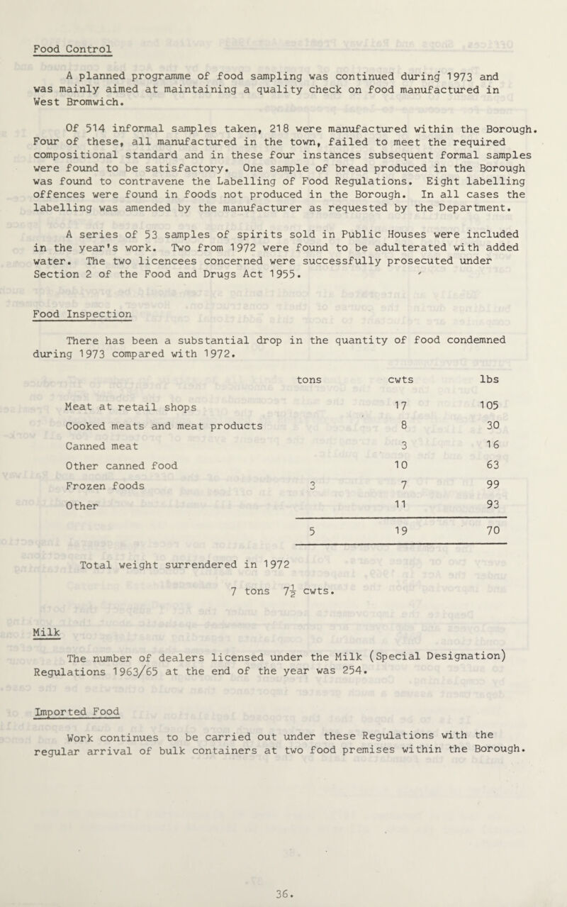 Food Control A planned programme of food sampling was continued during 1973 and was mainly aimed at maintaining a quality check on food manufactured in West Bromwich. Of 514 informal samples taken, 218 were manufactured within the Borough. Four of these, all manufactured in the town, failed to meet the required compositional standard and in these four instances subsequent formal samples were found to be satisfactory. One sample of bread produced in the Borough was found to contravene the Labelling of Food Regulations. Eight labelling offences were found in foods not produced in the Borough. In all cases the labelling was amended by the manufacturer as requested by the Department. A series of 53 samples of spirits sold in Public Houses were included in the year’s work. Two from 1972 were found to be adulterated with added water. The two licencees concerned were successfully prosecuted under Section 2 of the Food and Drugs Act 1955. Food Inspection There has been a substantial drop during 1973 compared with 1972. in the quantity of food condemned tons cwts lbs Meat at retail shops 17 105 Cooked meats and meat products 8 30 Canned meat 3 16 Other canned food 10 63 Frozen foods Q sj 7 99 Other 11 93 5 19 70 Total weight surrendered in 1972 7 tons cwts. Milk The number of dealers licensed under the Milk (Special Designation) Regulations 1963/65 at the end of the year was 254. Imported Food Work continues to be carried out under these Regulations with the regular arrival of bulk containers at two food premises within the Borough.