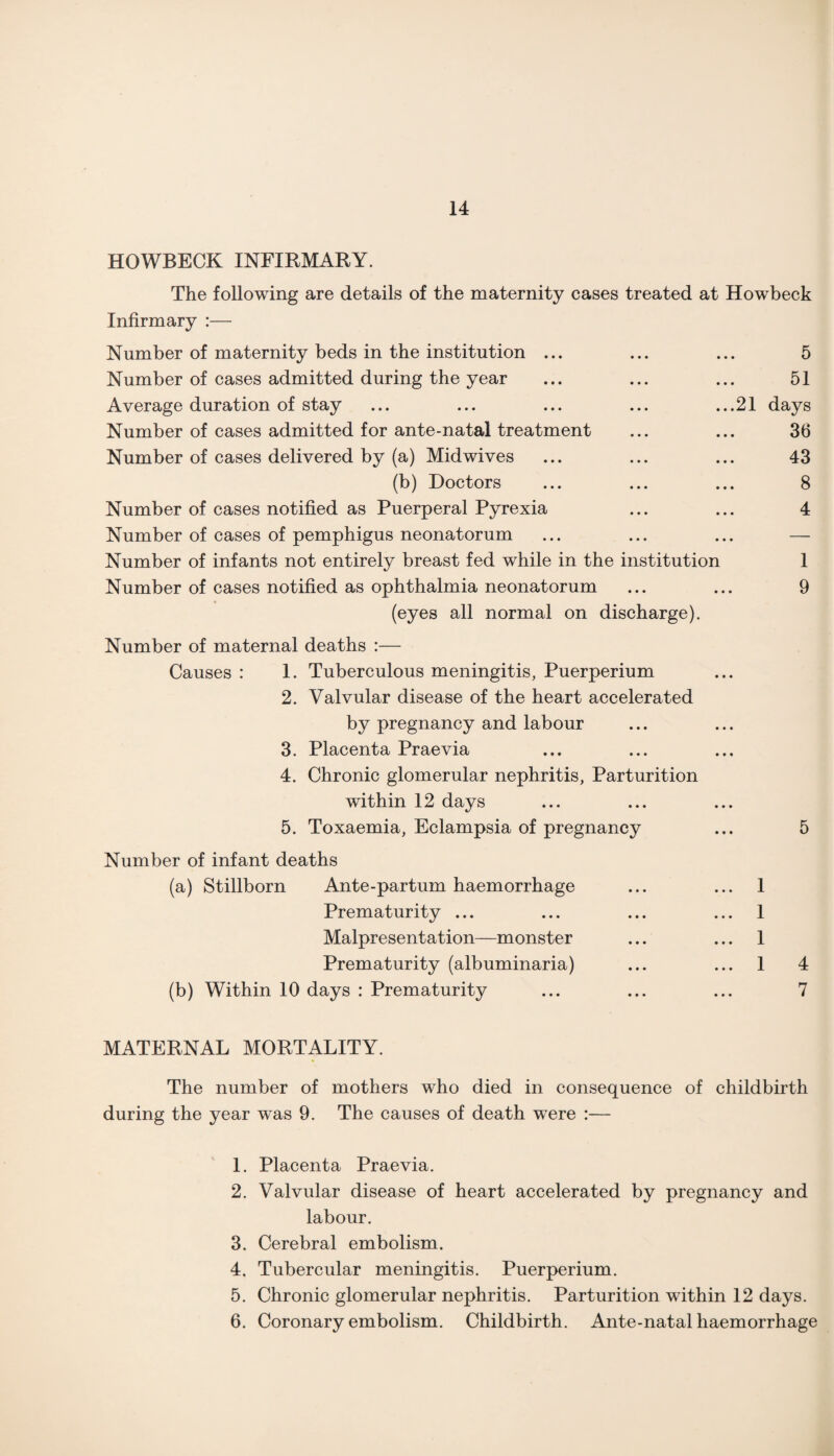 HOWBECK INFIRMARY. The following are details of the maternity cases treated at Howbeck Infirmary :— Number of maternity beds in the institution ... ... ... 5 Number of cases admitted during the year ... ... ... 51 Average duration of stay ... ... ... ... ...21 days Number of cases admitted for ante-natal treatment ... ... 36 Number of cases delivered by (a) Mid wives ... ... ... 43 (b) Doctors ... ... ... 8 Number of cases notified as Puerperal Pyrexia ... ... 4 Number of cases of pemphigus neonatorum ... ... ... — Number of infants not entirely breast fed while in the institution 1 Number of cases notified as ophthalmia neonatorum ... ... 9 (eyes all normal on discharge). Number of maternal deaths :— Causes : 1. Tuberculous meningitis, Puerperium 2. Valvular disease of the heart accelerated by pregnancy and labour 3. Placenta Praevia 4. Chronic glomerular nephritis, Parturition within 12 days 5. Toxaemia, Eclampsia of pregnancy ... 5 Number of infant deaths (a) Stillborn Ante-partum haemorrhage ... ... 1 Prematurity ... ... ... ... 1 Malpresentation—monster ... ... 1 Prematurity (albuminaria) ... ... 1 4 (b) Within 10 days : Prematurity ... ... ... 7 MATERNAL MORTALITY. The number of mothers who died in consequence of childbirth during the year was 9. The causes of death were :— 1. Placenta Praevia. 2. Valvular disease of heart accelerated by pregnancy and labour. 3. Cerebral embolism. 4. Tubercular meningitis. Puerperium. 5. Chronic glomerular nephritis. Parturition within 12 days. 6. Coronary embolism. Childbirth. Ante-natal haemorrhage