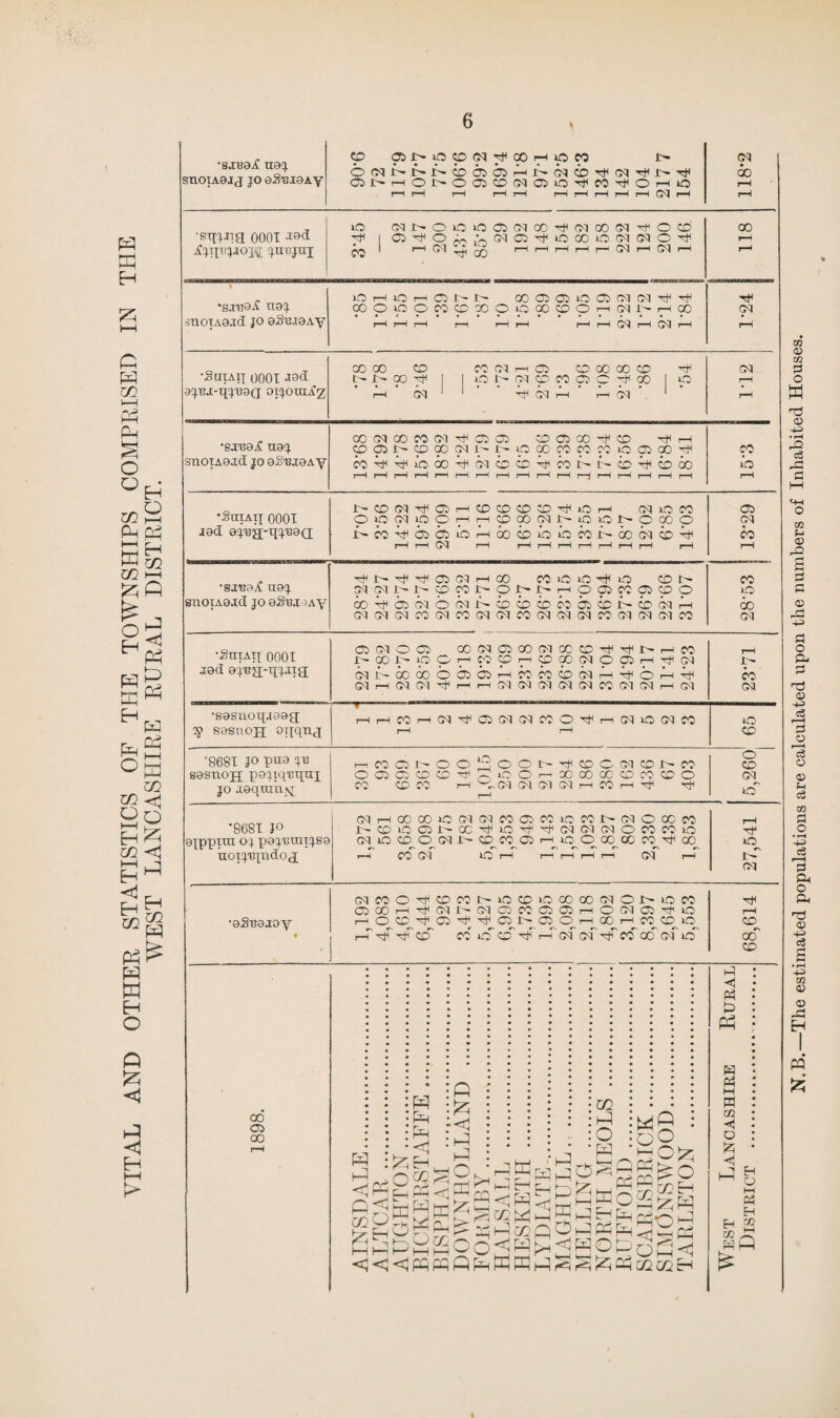 VITAL AND OTHER STATISTICS OF THE TOWNSHIPS COMPRISED IN THE •SARa^C ua:^ snoTAaj j JO eSuiaAy CO 05i>OCDOJr^^OOl-^lOCO !>• cq 0(?JpJPr^cDcy^05PPGq<i>r^^(^^Tl^I>.TJ^ 00 r—(?-H 1—1 r—li—1 1—li—It—li—Ir—lOJi—1 rH lO G<lI>«OiO»OOiCMGO'^0'100(?^'rIiCCO 00 ^ 1 ^ ^ r-H J—1 rH r—i r—^ ^ r-H iXjTiRjjoj^ juejni rH 1 lOi-Hior-oodctiiooiCMoi^^ snoTAaAd jo aSRjaAy I—It—li-H 1—1 t—It—I r—li—id^i—iOJi—1 rH •SnTAii; OOOT u-T-ooxHl lict^oqcocoo^o^QOlv:; lH ajRA-X{JT3a(I OTJOUIiXz OOCMOOCOGO^CiOi COOSQO^CO '^t^t—l snoTAaad jo aSRiaAy COpPioOOpCMCOCO'rJi^Pu-iO'PcOOO lb j:^coG<i'rHo:!i—icocococo'^iOr-H oqioco 05 jad a!jRjT‘TT4^'B9(T •SARa^ naj snoTAajd jo aSRAJAy 6oPcO)Gqb(^PPPPc'5<bcoPPcNiP 00 OiGJOOi OOOIOiGOG'lOCCO^^r-r-ifO StUTATT 0001 r^oor-oo^o^co.—icooocMOOirHTjiGci r- jad ajRa-qjATg oqpccooboioii—ifobcot^PPoPP b •sasnoqaaag !3S> sasnoH oijqnj rH r—H CO •8681 JO pua JR i-Hfocji-ooiSoot-TticoocMcor-ir': CO sasnoTT pajTqRHUT OOlOlCOCOxH^iC-O^XiOOOOCOCOCOO oq JO aaqraniq C-O CP 1-H ^^GQ G<l G1 G-l rH CC rH rH o' •8681 JO oqt-HOOoOiOoqcNcooifCioccr^ijqoooco r^coiocir^oc^iO^'^cNcqcNiococoio aippiTii o j pajRraijsa oq lO CO oq ir~ co_^ co_ Oi rH io_ O oq_ 00 CO ^ 00 ■noijRxndoj ^H CO G'l ^ rH rH iH jH rH G^ rH p oq cjqcoo-rfcocot-iocoiooooooqojt^ioco OiOOr-HHjiGqT-CMCiCOOiC7irHOGqOC)^»0 rH •aSRajoy i-H o CO CO ^ ^ io:i CO o rH oq i-h co co to CO » r-HTtiHjico coiocO'?f<r-HoqGqr:t^coccoq»o 00 CO 1-5 <5 Ph 00 a 00 C I—I I—I h-- P P P <1 P <; Oai >—i HH PP Q <1 P P ^ Pc/^qO P P W P P S g^PP t-l ^ H UJ. p o p P H p PPP POP PPP mP PgP P^g PPP POP <^^P pph HH rt m < o Izi ' o I—I Ph H H 22 pq P N.B.—The estimated populations are calculated upon the numbers of Inhabited Houses.