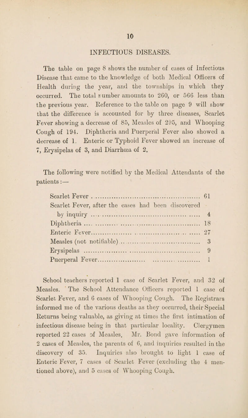 INFECTIOUS DISEASES. The table on page 8 shows the number of cases of Infectious Disease that came to the knowledge of both Medical Officers of Health during the year, and the townships in which they occurred. The total number amounts to 260, or 566 less than the previous year. Deference to the table on page 9 will show that the difference is accounted for bv three diseases, Scarlet Fever showing a decrease of 85, Measles of 295, and Whooping Cough of 194. Diphtheria and Puerperal Fever also showed a decrease of 1, Enteric or Typhoid Fever showed an increase of 7, Erysipelas of 3, and Diarrhoea of 2. The following were notified by the Medical Attendants of the patients:— Scarlet Fever . . 61 Scarlet Fever, after the cases had been discovered by inquiry . 4 Diphtheria. 18 Enteric Fever. 27 Measles (not notifiable). 3 Erysipelas . 9 Puerperal Fever. 1 School teachers reported 1 case of Scarlet Fever, and 32 of Measles. ’ The School Attendance Officers reported 1 case of Scarlet Fever, and 6 cases of Whooping Cough. The Eegistrars informed me of the various deaths as they occurred, their Special Keturns being valuable, as giving at times the first intimation of infectious disease being in that particular locality. Clergymen reported 22 cases of Measles. Mr. Bond gave information of 2 cases of Measles, the parents of 6, and inquiries resulted in the discovery of 35. Inquiries also brought to light 1 case of Enteric Fever, 7 cases of Scarlet Fever (excluding the 4 men¬ tioned above), and 5 cases of Whooping Cough.