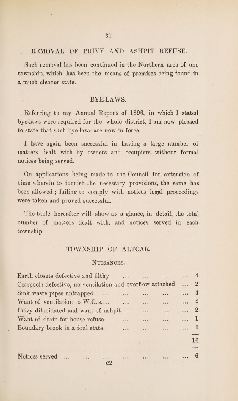 REMOVAL OF PRIVY AND ASHPIT REFUSE. Such removal has been continued in the Northern area of one township, which has been the means of premises being found in a much cleaner state. BYE-LAWS. $ Referring to my Annual Report of 1896, in which I stated bye-laws were required for the whole district, 1 am now pleased to state that such bye-laws are now in force. I have again been successful in having a large number of matters dealt with by owners and occupiers without formal notices being served. On applications being made to the Council for extension of time wherein to furnish vhe necessary provisions, the same has been allowed ; failing to comply with notices legal proceedings were taken and proved successful. The table hereafter will show at a glance, in detail, the total number of matters dealt with, and notices served in each township. TOWNSHIP OF ALTCAR. Nuisances. Earth closets defective and filthy ... ... ... ... 4 Cesspools defective, no ventilation and overflow attached ... 2 Sink waste pipes untrapped ... ... ... ... ... 4 Want of ventilation to W.C.’s.... ... ... ... ... 2 Privy dilapidated and want of ashpit ... ... ... ... 2 Want of drain for house refuse ... ... ... ... 1 Boundary brook in a foul state ... ... ... ... 1 16 Notices served ... ... ... ... ... ... ... 6 C2