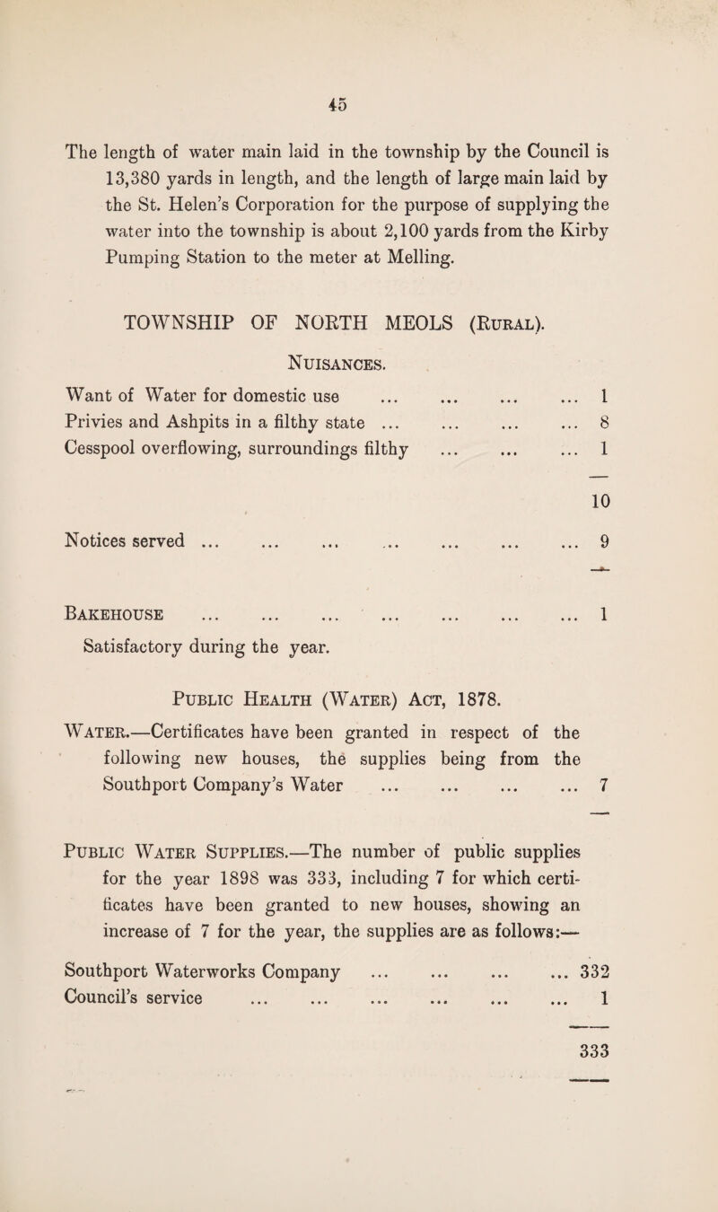 The length of water main laid in the township by the Council is 13,380 yards in length, and the length of large main laid by the St. Helen’s Corporation for the purpose of supplying the water into the township is about 2,100 yards from the Kirby Pumping Station to the meter at Melling. TOWNSHIP OF NORTH MEOLS (Rural). Nuisances. Want of Water for domestic use Privies and Ashpits in a filthy state ... Cesspool overflowing, surroundings filthy Notices served ... 1 8 1 10 9 Bakehouse . Satisfactory during the year. 1 Public Health (Water) Act, 1878. Water.—Certificates have been granted in respect of the following new houses, the supplies being from the Southport Company’s Water ... ... ... ... 7 Public Water Supplies.—The number of public supplies for the year 1898 was 333, including 7 for which certi¬ ficates have been granted to new houses, showing an increase of 7 for the year, the supplies are as follows:— Southport Waterworks Company ... ... ... ... 332 Council’s service . . 1 333