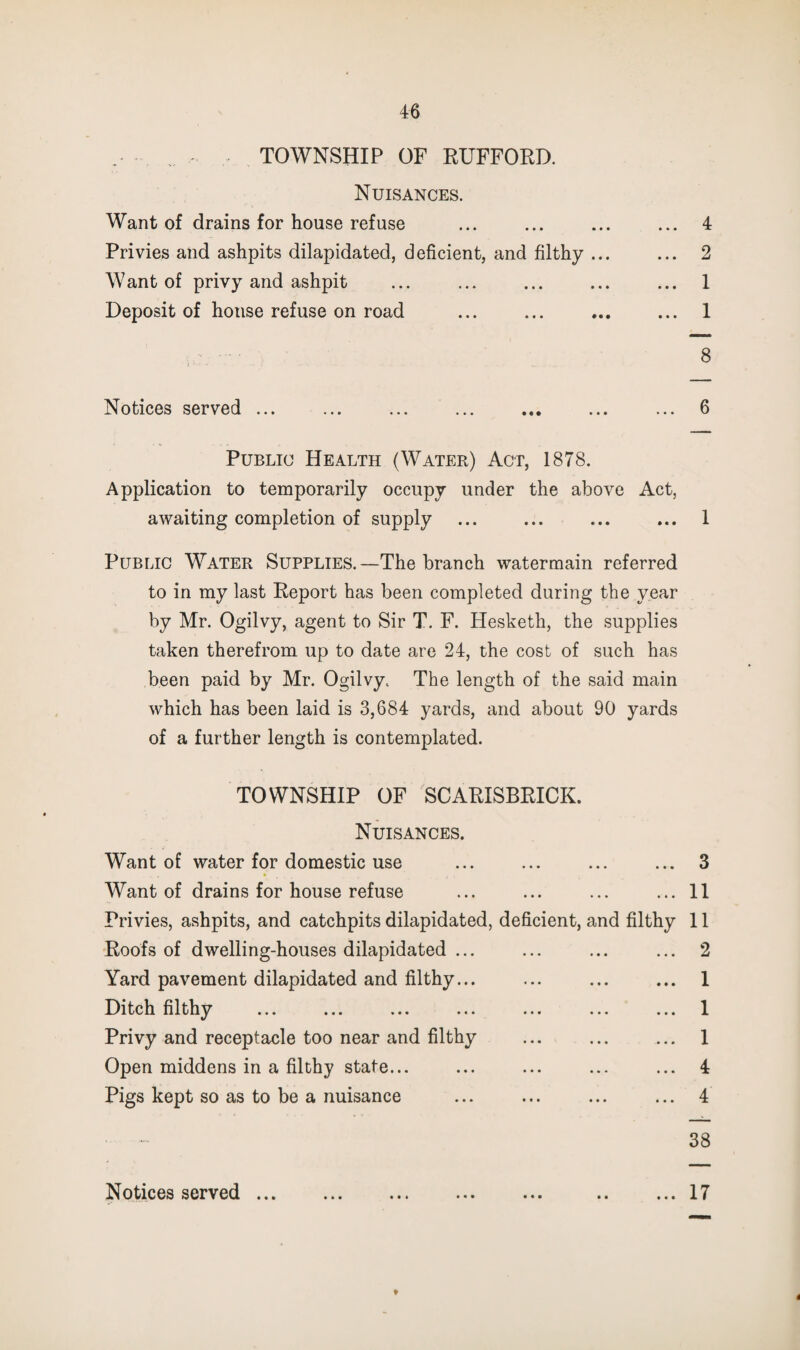 TOWNSHIP OF KUFFORD. Nuisances. Want of drains for house refuse ... ... ... ... 4 Privies and ashpits dilapidated, deficient, and filthy ... ... 2 W ant of privy and ashpit ... ... ... ... ... 1 Deposit of house refuse on road ... ... ... ... 1 8 Notices served ... ... ... ... ... ... ... 6 Public Health (Water) Act, 1878. Application to temporarily occupy under the above Act, awaiting completion of supply ... ... ... ... 1 Public Water Supplies.—The branch watermain referred to in my last Eeport has been completed during the year by Mr. Ogilvy, agent to Sir T. F. Hesketh, the supplies taken therefrom up to date are 24, the cost of such has been paid by Mr. Ogilvy. The length of the said main which has been laid is 3,684 yards, and about 90 yards of a further length is contemplated. TOWNSHIP OF SCAEISBRICK. Nuisances. Want of water for domestic use Want of drains for house refuse Privies, ashpits, and catchpits dilapidated, deficient, and filthy Eoofs of dwelling-houses dilapidated ... Yard pavement dilapidated and filthy... P)itch filthy ... ... ... ... ... ... ... Privy and receptacle too near and filthy Open middens in a filthy state... Pigs kept so as to be a nuisance 3 11 11 2 1 1 1 4 4 38 Notices served ... 17 f