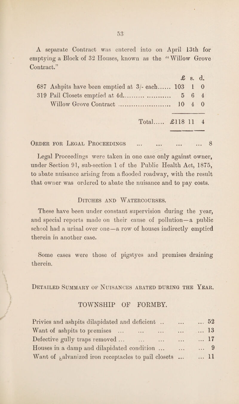 A separate Contract was entered into on April 13th for emptying a Block of 32 Houses, known as the Willow Grove Contract.” £ s. d. 687 Ashpits have been emptied at 3/- each. 103 1 0 319 Pail Closets emptied at 4d. 5 6 4 Willow Grove Contract . 10 4 0 Total. £118 11 4 Order for Legal Proceedings . 8 liCgal Proceedings were taken in one case only against owner, under Section 91, sub-section 1 of the Public Health Act, 1875, to abate nuisance arising from a flooded roadway, with the result that owner was ordered to abate the nuisance and to pay costs. Ditches and Watercourses. These have been under constant supervision during the year, and special reports made on their cause of pollution—a public school had a urinal over one—a row of houses indirectly emptied therein in another case. Some cases were those of pigstyes and premises draining therein. Detailed Summary of Nuisances abated during the Year. TOWNSHIP OF FORMBY. Privies and ashpits dilapidated and deficient .. ... ... 52 Want of ashpits to premises ... ... ... ... ... 13 Defective gully traps removed ... ... ... ... ... 17 Houses in a damp and dilapidated condition ... ... ... 9 Want of galvanized iron receptacles to pail closets ... ... 11