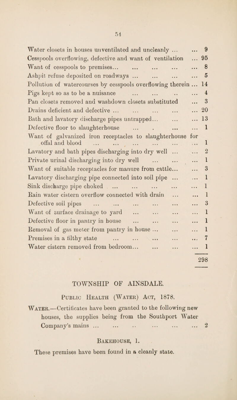 Water closets in houses uiiventilated and uncleanly ... ... 9 Cesspools overflowing, defective and want of ventilation ... 95 Want of cesspools to premises... ... ... ... ... 8 Ashpit refuse deposited on roadways ... ... ... ... 5 Pollution of watercourses by cesspools overflowing therein ... 14 Pigs kept so as to be a nuisance ... ... .. ... 4 Pan closets removed and washdown closets substituted ... 3 Drains deficient and defective ... ... ... ... ... 20 Bath and lavatory discharge pipes untrapped... ... ... 13 Defective floor to slaughterhouse ... . ... ... 1 Want of galvanized iron receptacles to slaughterhouse for oflal and blood ... ... ... ... ... ... 1 Lavatory and bath pipes discharging into dry well ... ... 2 Private urinal discharging into dry well ... ... ... 1 Want of suitable receptacles for manure from cattle... ... 3 Lavatory discharging pipe connected into soil pipe ... ... 1 Sink discharge pipe choked ... ... ... ... ... 1 Rain water cistern overflow connected with drain ... ... 1 Defective soil pipes ... ... ... ... ... ... 3 Want of surface drainage to yard ... ... ... ... 1 Defective floor in pantry in house ... ... ... ... 1 Removal of gas meter from pantry in house ... ... ... 1 Premises in a filthy state ... ... ... ... ... 7 Water cistern removed from bedroom... ... ... ... 1 298 TOWNSHIP OF AINSDALE. Public Health (Water) Act, 1878. Water.—Certificates have been granted to the following new houses, the supplies being from the Southport Water Company’s mains ... ... .. ... ... ... 2 Bakehouse, 1. These premises have been found in a cleanly state.