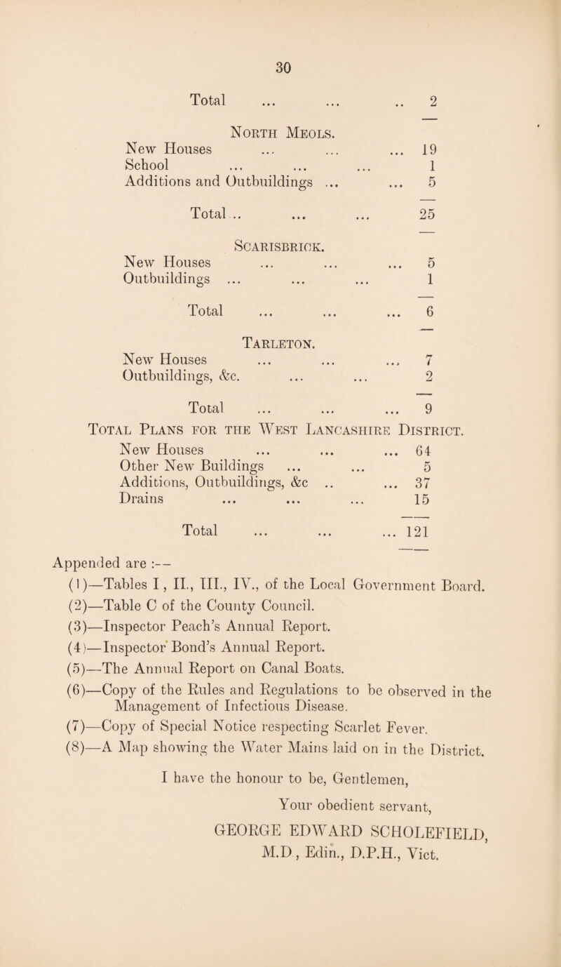 Total ... ... .. 2 North Meols. New Houses ... ... ... 19 School ... ... ... 1 Additions and Outbuildings ... ... 5 Total .. ... ... 2o SCARISBRIOK. New Houses ... ... ... 5 Outbuildings ... ... ... 1 Total ... ... ... 6 Tarleton. New Houses ... ... ... 7 Outbuildings, &c. ... ... 2 Total ... ... ... 9 Total Plans for the West Lancashire District. New Houses ... ... ... 64 Other New Buildings ... ... 5 Additions, Outbuildings, &c .. ... 37 Drains ... ... ... 15 Total ... ... ... 121 Appended are (1) —Tables I, II., III., IV., of the Local Government Board. (2) —Table C of the County Council. (3) —Inspector Peach’s Annual Report. (4) —Inspector Bond’s Annual Report. (5) —The Annual Report on Canal Boats. (6) —Copy of the Rules and Regulations to be observed in the Management of Infectious Disease. (7) —Copy of Special Notice respecting Scarlet Fever. (8) —A Map showing the Water Mains laid on in the District. I have the honour to be, Gentlemen, Your obedient servant, GEORGE EDWARD SCHOLEFIELD, M.D, Edin., D.P.H., Viet.