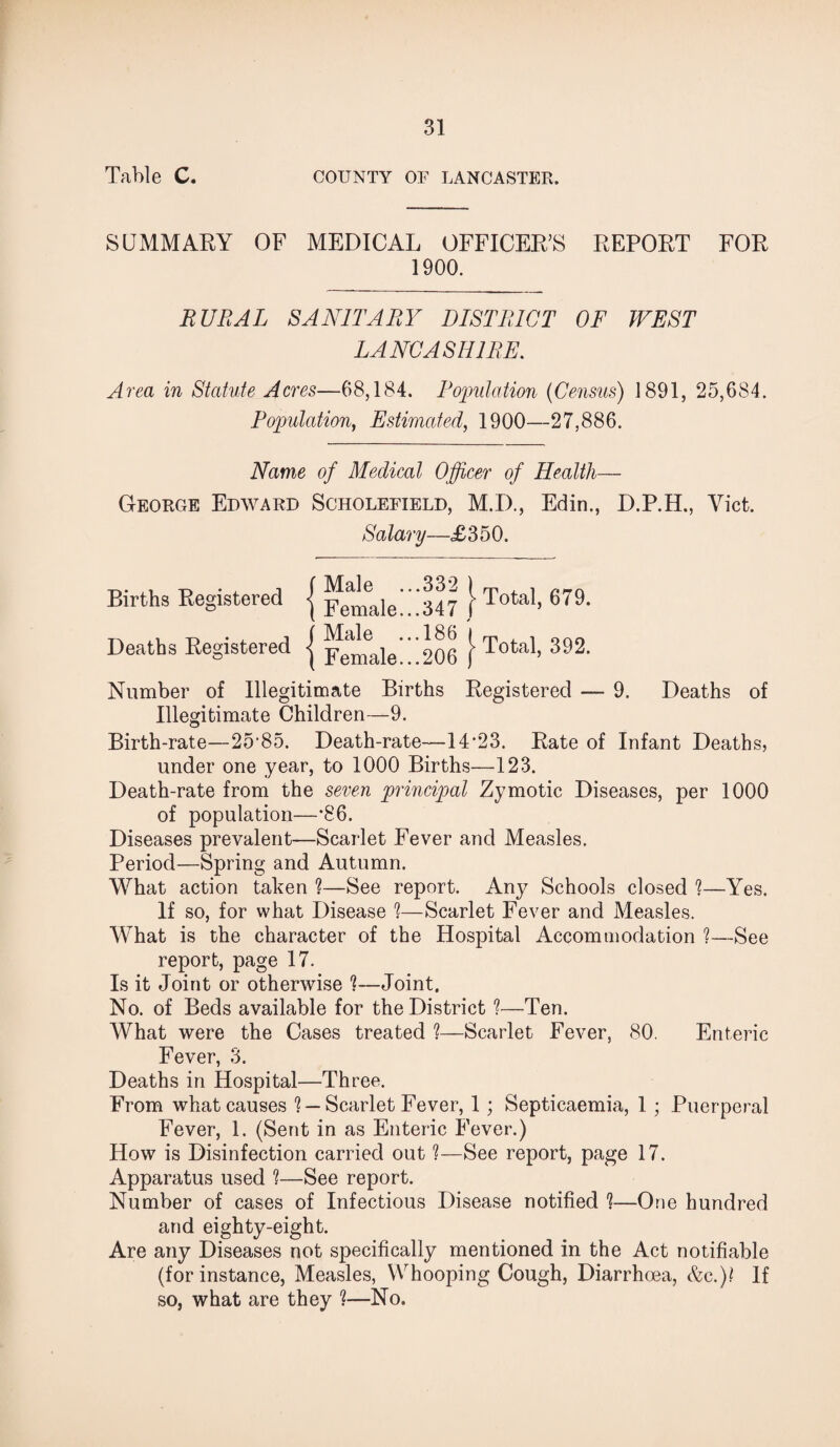 Table C. COUNTY OF LANCASTER. SUMMARY OF MEDICAL OFFICER’S REPORT FOR 1900. RURAL SANITARY DISTRICT OF WEST LANCASHIRE. Area in Statute Acres—68,184. Population (Census) 1891, 25,684. Population, Estimated, 1900—27,886. Name of Medical Officer of Health— George Edward Scholefield, M.D., Edin., D.P.H., Viet. Salary—£350. Births Registered j Female...347 } Tota1’ 679‘ Deaths Registered j ^^ale 206 [ 392* Number of Illegitimate Births Registered — 9. Deaths of Illegitimate Children—9. Birth-rate—25’85. Death-rate—14’23. Rate of Infant Deaths, under one year, to 1000 Births—123. Death-rate from the seven principal Zymotic Diseases, per 1000 of population—’86. Diseases prevalent—Scarlet Fever and Measles. Period—Spring and Autumn. What action taken ?—See report. Any Schools closed ?—Yes. If so, for what Disease ?—Scarlet Fever and Measles. What is the character of the Hospital Accommodation ?—See report, page 17. Is it Joint or otherwise ?—Joint. No. of Beds available for the District %—Ten. What were the Cases treated ?—Scarlet Fever, 80. Enteric Fever, 3. Deaths in Hospital—Three. From what causes — Scarlet Fever, 1; Septicaemia, 1 ; Puerperal Fever, 1. (Sent in as Enteric Fever.) How is Disinfection carried out ?—See report, page 17. Apparatus used ?—See report. Number of cases of Infectious Disease notified ?—One hundred and eighty-eight. Are any Diseases not specifically mentioned in the Act notifiable (for instance, Measles, Whooping Cough, Diarrhoea, Ac.)l If so, what are they ?—No.