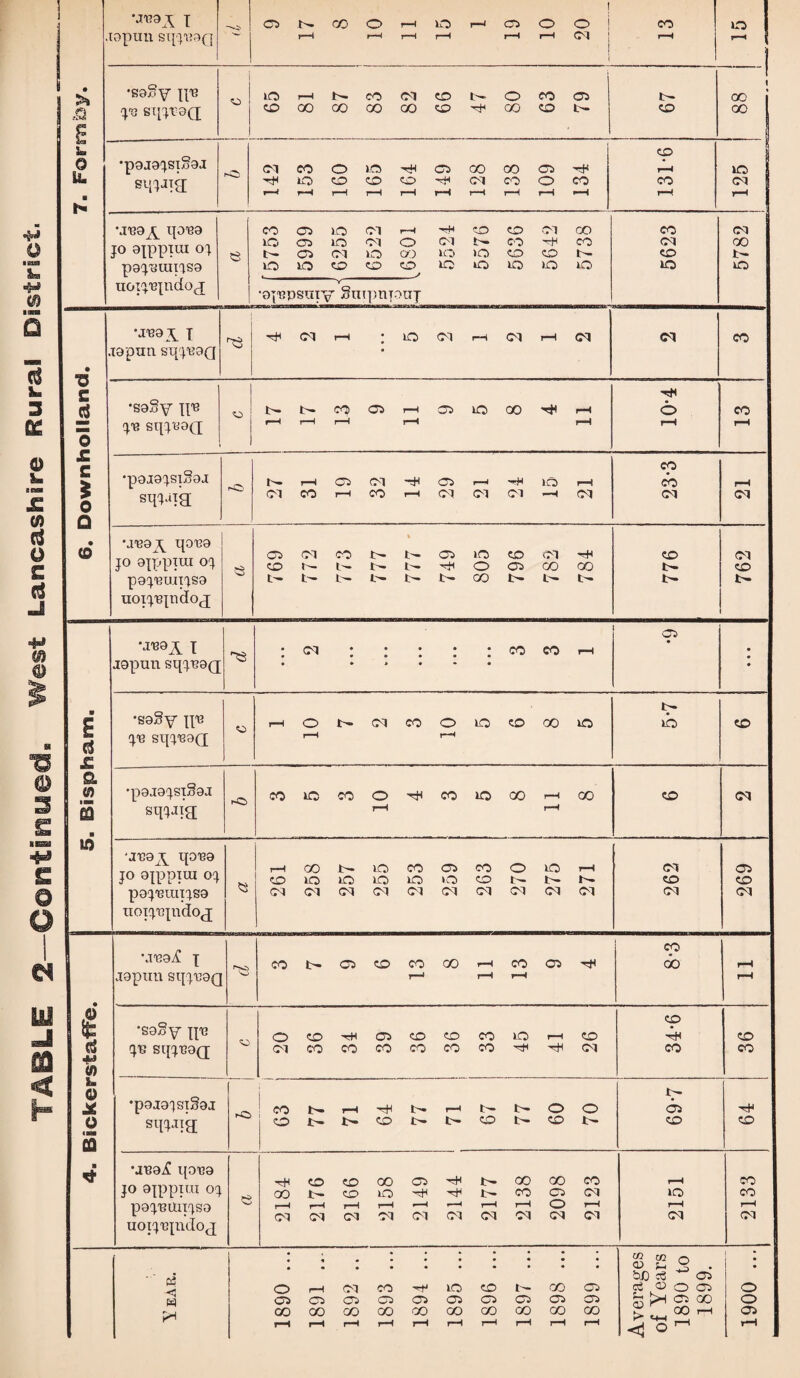! [0pun Sqj'BaQ i-H r-H r-H r-H i-H r-H <M j 1 r-H - 1 ) • •saSy II'8 t5 TO r-H b- CO 07 to o CO 05 7- '1 l CO 1 n F Jt3 Sqjb9(J to GO CO GO 00 to GO to CO CO do Sa CO 1 0 •p9J9^SI®8J rO CM CO o to 05 00 co 05 ■H r—H to 1 M sM^lk to to CO to -HH 07 CO o CO CO 07 | r—H r-H r-H r-H r-H r-H r-H r-H I—1 r-H r-H i—i h« m uua^ qoua CO 05 to (M rH tHH to CO 07 CO CO 07 lO 05 to 07 o 07 t— CO -cH co CM GO 0 J!C) 9[ppiUU 0} 53 [— 05 CM to 09 to to CO CO 7— to b— n pajBunjsa tO to to to o to to to to to to to ** uoijiqndo^ •aj'Bpsuiy SuipnTouj 5 \nja \ t <M r-H to 07 i—i 07 i-H CM 07 CO lapxm sqjuafl • $ • © Wm £ hH 3 CS •saSy h8 t— t- CO 05 r-H 05 to GO H rH o CO K 0 y& sqjuaQ r-H r-H r-H i-H r-H r-H rH 0 £ #■ •paaajsiSaj CO s. So > r-H 05 07 H 05 r—H -rH to i-H CO r-H 5 > 0 s wa (M CO i—1 CO r-H CM 07 07 *—H (M 07 07 c# d 0 o (d •.rea^y qai2a 05 (M co » 7'- 05 to to 07 to 07 £ J jo ajppirn oj S> to r— i— t- o 05 GO GO 7— to pajBuirjsa uoij'ejndoj t- t- t fc- 7- t- co L- L— t- t- t- 05 ,J89A I <S ; CM • • • • ; • CO CO r-H • • © > iapun sqjuaQ A • • • > •saSy n8 7— c r-H O t- 07 CO O to to 00 to to to a L d ji3 sqjBapp r-H r-H TJ £, o a W 2 •pajajsxSaj sqqiie: rO co to CO o H H co to 00 r-H i-H CO to CM c ■ lEU w 'JBa^\ qoBa H 00 b- to CO 05 CO o to r-H 07 05 £ jo aippira oj co to to to to to to I- 7 — T-— CO to 0 pajieuiijsa (M CM CM 07 07 07 CM 07 07 07 07 07 o uoij,iqndo<j 2— •jBai! x CO t- 05 to CO GO r-H CO 05 CO do r-H lapun sqjtiaQ r-J r-H r-H r-H yj $ fc 'sa§y qi3 Ci o to -rH 05 to to co to I-H to to 4h to m d W JT? SqjT?a(J CM CO CO CO CO CO co 'tH ■H 07 CO co < o •paiajsiSai 7>* h * rC> I CO 7— r-H ■H b» r-H 7- 7 — O o 05 a 0 sqwa o t- t— to t- to t- to 7— to to 2 ■ •juai! i[0Ba to to GO 05 I— GO GO co r-H co jo ajppuu oj 00 b- to to 1- CO 05 07 to co X^ajuttnjso uoijBjndo^ r-H CM r—H CM r-H CM r-H 07 r H 07 r—H 07 r-H 07 i-H 07 o 07 I-H 07 r-H CM i-H 07 • * • • - * * * * * ffl « o> ^ S • • gi biD a3 05 O r-H CM CO 'rT to CO b— co 05 d at o 05 o w 05 05 05 05 05 05 05 05 05 05 - pH 05 GO o f* G0 GO co CO 00 GO GO 00 CO CO > ^ GO r-H 05 ^ ^ r-H