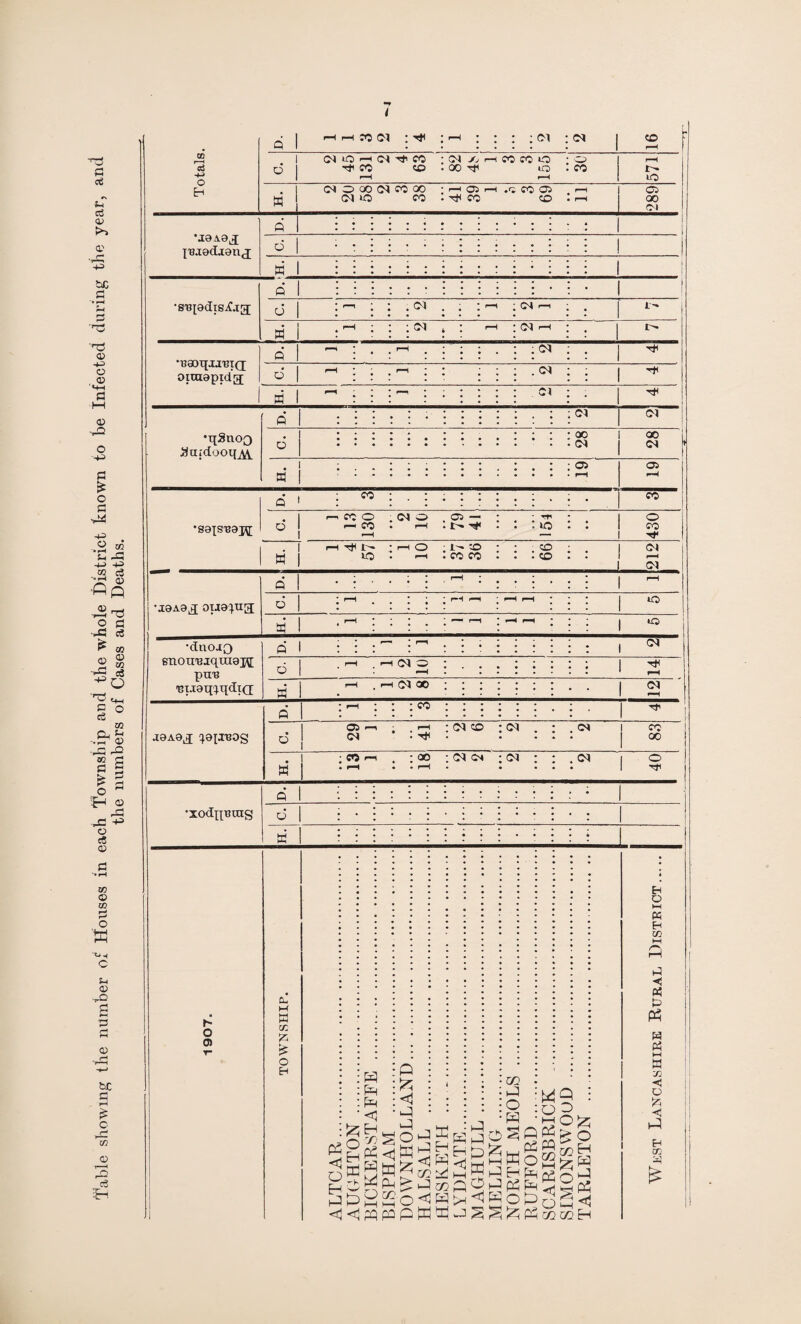 -S3 q U d © a' Pd +3 SC £2 ,rC 'Ti © o © © pd o ~-p fl £ o a -P P> ,2 «3 u dd HJ -P -s § «p CD _, h g 2 a >3 c3 £ « ® S ,rs«_, I ° go Oh >q S g s § o ~ 5-i © rS Pd ^ o cC © to © w ■t* -I C © pd s 1© © SC q % c , r1 ’~m © r < rd c3 CO rc3 4^ O HH?5fl : Tf (SI SI CD a Hf CO CD CM jO 00 nji co co o iO O CO S CM O 00 SI co 00 SI ID CO r™* 05 H co •O CO 05 CO •aoAa^ oua;u[j o <1 H P <1 O H P <1 £ O rK P Sr <1P P r P«lWd P^P Ro^ ppm 5ppR pggp copOP p >H < p P ■ t-1 Otz 3PP>o P2 P ,rs C_| WoR^jp P p o p od“§3 5cph«Sh •dnojQ P : : f—■* * rH ; i : i : 1 <* enoireiquiew d rH rHWO : : : ; puB BtJ9qc).q(iicr H rH W rH 1—1 SI 00 : ; • • i 2 0 • r^ : : co ; : • ; i ^ 05 — r— : si co • si . : si CO J9A9J ^9[IB0g d CM • h • oo • co r-i -oo • si s» • si : : . si o W • • r— • Tfl Q 1 i : : i : •xodnBing d • • • • : ■ : S t Eh O w H in p P < • P? 1907. CL M hH H n £ £ d P H s o H : : P : : P : :P iS k • : m ' :P i ;o ;UCQ ! T'1 3 s jj < o !zt 1’ o 05 00 *s> <o co P •J9A9J P • • ; | ; | ; d • • : • ; | i ! Ml i : * * • • ; i •SB^dis^jg; Q 1 : : ; • j • • i d * f—1 . SI rH SI *—H ; i- S* . ^ ;S1 rH SI r-H : 'BaOTlJABId oiragpidg; Q rH • : ^ : d ^ : rH ’ . si : 1 ^ Sl ^ : fT SI • r*H •i[SnoQ atndooijM P : • * ; | SI SI d • : • : • • 28 00 SI S ; * 05 rH 05 ^H •S9^SB9J^[ r D. 3 • _ . . . co .1 — CO o 05 1 CO C4 O . O — : . ; hi rH • [> . . , IQ : 430 a i rH • CO CO • • • CO