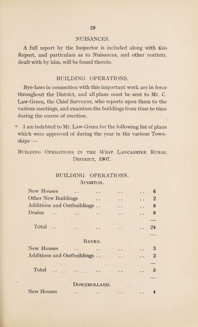 NUISANCES. A full report by the Inspector is included along with this Report, and particulars as to Nuisances, and other matters, dealt with by him, will be found therein. BUIEDING OPERATIONS. Bye-laws in connection with this important work are in force throughout the District, and all plans must be sent to Mr. C. Eaw-Green, the Chief Surveyor, who reports upon them to the various meetings, and examines the buildings from time to time during the course of erection. ** I am indebted to Mr. Eaw-Green for the following list of plans which were approved of during the year in the various Town¬ ships :— Building Operations in the West Lancashire Rural District, 1907. BUIEDING OPERATIONS. Aughton. New Houses Other New Buildings Additions and Outbuildings . . Drains Total Banks. New Houses Additions and Outbuildings . , C » o o a Total . . Downholland. New Houses 6 2 8 8 24 3 2 5 4