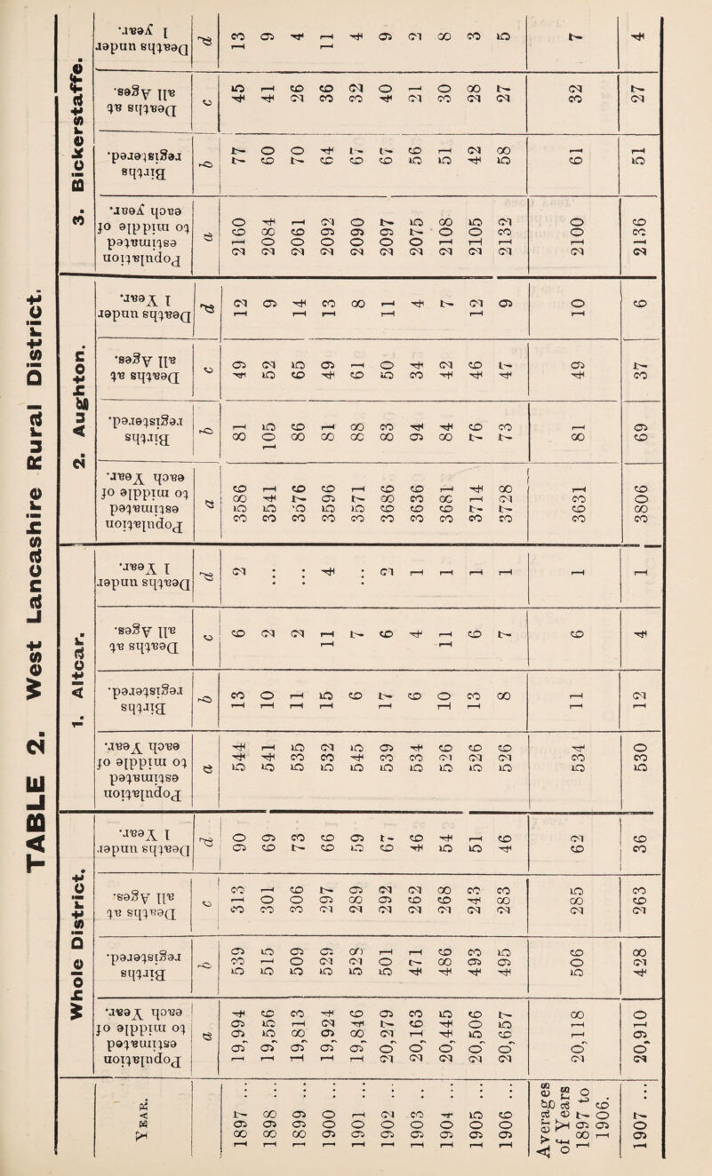 \1139iC J i saSy i^tb +» <fl w 8qjB9Q 0 5 ■ *JB9^ qOT39 • 0 •saBy xx1® £ *8 ■ 3 < •paaajsiBaj -~o •jBa^ qoB9 jo axppiai oj Hi rH BO CM JO 05 H CO CO CO o Hi H* CO CO Hi CO CO O') CM CM co CO e B0 BO BO BO BO BO BO BO BO BO BO BO P9JBUIIXS9 uoij'Bxndoj •JB9A X o 05 CO CO 05 t - CO Hi rH CO <M CO • japun sqjBaQ 05 CO t- CO BO CO BO BO Hi CO CO +* , 0 •saSy XI'B co T—i CO 05 CM CM 00 CO CO BO CO <L iH o o 05 00 05 co CO 'H 00 GO CO ■H (0 jb sqjBa^x CO CO CO CM CM <M CM CM CM <M CM <M o •pajajsiBaj 05 o 05 05 on r-H r-H CO CO BO CO 00 0 r-O co rH o CM <M o i— GO 05 05 o <M o sqjaig bo BO IQ BO BO BO Hi Hi Hi Hi BO Hi £ 5 •j-eax qoB9 HI CO co Hi CO 05 co JO CO 1 00 o jo ^ippjttt OJ 05 BO r-H CM Tfl b» co H O BO rH rH 53 05 BO 00 05 oo CM rH BO CO rH 05 P9J12UIIJS9 o^r oT 05 oT oT o' o o' o' *-» o o' o aoxjBxndo^ 1 1 r-H rH r-H r-H CM CM CM CM CM CM CM P4 : “go . tS) c$ ^ CO • • • < co 05 o r-H CM CO H BO CO cC ®NO t'- « 05 05 05 o o o o o o o ^ 05 05 OO r-H o OO 00 00 05 05 05 05 05 05 05 05 . i r- M—i , H °