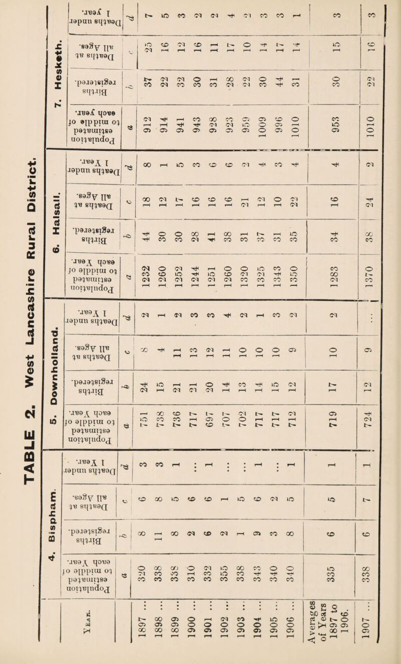 | ■ 1 saSy jp? _ • I'B Sqjl?9Q (0 0 •paj9TSig0j n •JB9j£ 1(0189 f-A p9J13UIIJS9 • •S9gy II* ju sqjuaQ a d 1 Z 'p9J9JSlg0J : *-C> \I^9^ qO'BO 00 co t® t® t® CM i- t® CM © T* in JO aippxui oj to b® CO i>- co t® r-H 69 o O t - r-H t- r-H b® r-H t® r-H CM b® paj^aii-isg uoTj-Bjndo^ \\Vd£ J CO CO f-H • rH • r-H • r—1 r-H rH i9pun sqj'BOQ • • • j £ •S9§y pis © 00 to © co r-H to © CM to to b® d £ J'B sqj«9Q Q. 1 0) ■ ■■ •p9J9JSlg9J f-C' I 00 r-H 00 (M © CM rH 05 CO CO © © <2 sqjaig 1 rH •.1139^ qO'UQ o oippiui OJ 1 o 00 ao O CM to co CO © © to <X> J M CO co r-H CO to co rH Tf H CO CO | pojisunjso uoijiqndoj CO CO co co co co CO CO CO co CO co « • ® 2 3 • : bC c€ © • y «3 b® 00 05 o r-H CM CO 'rf to © ci at t- o t® I 05 05 05 o o o o © © © L. a) CH © © © K 00 00 00 05 05 05 05 05 © © 00 r-H © rH r-H r-H r-H r-H rH rH r-H r-H r-H
